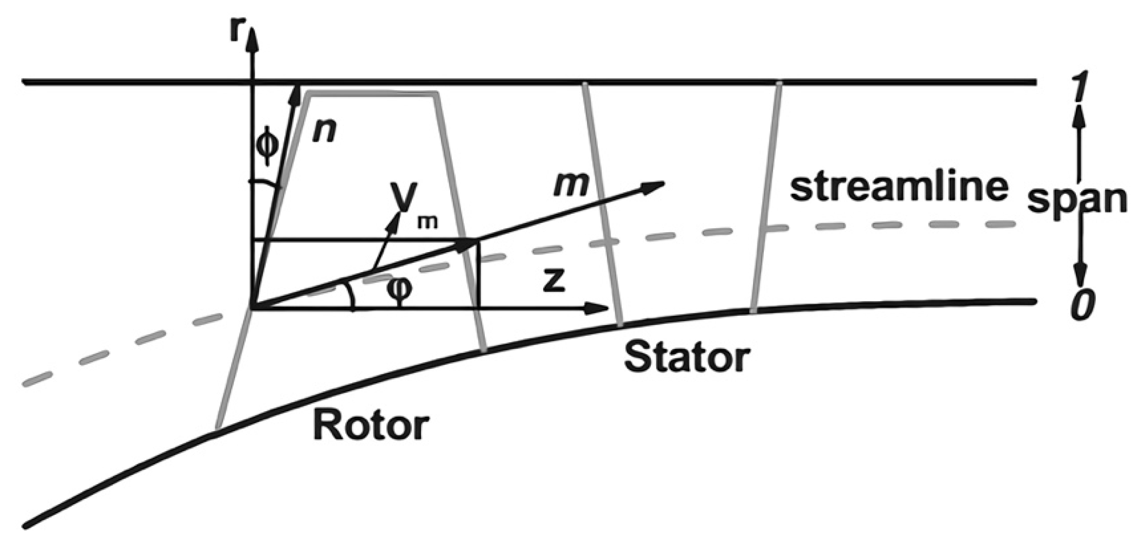 Energies 13 00169 g011