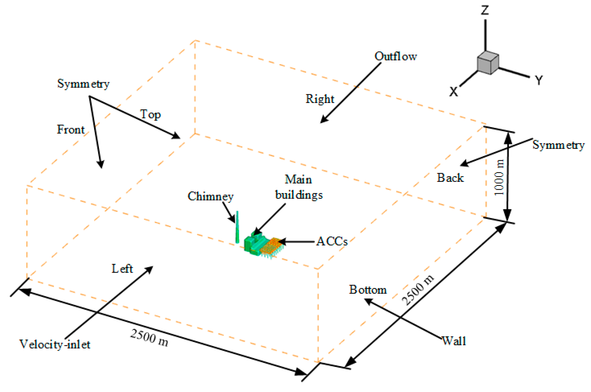 Energies 13 00170 g003