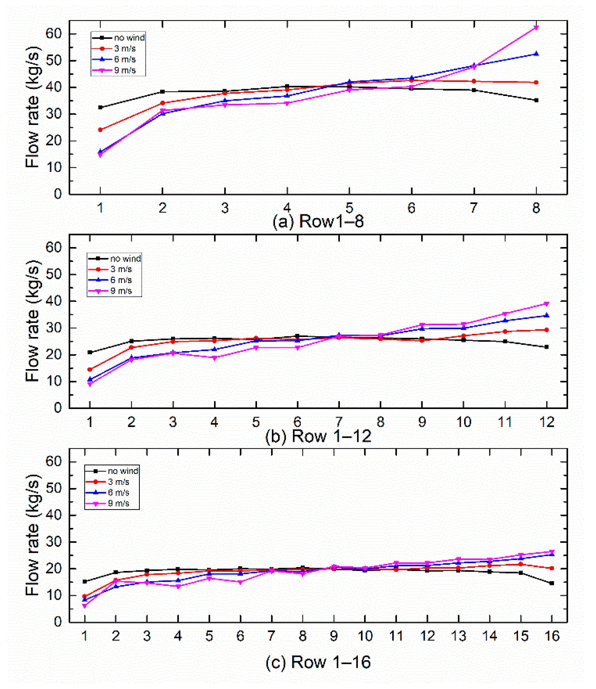 Energies 13 00170 g005