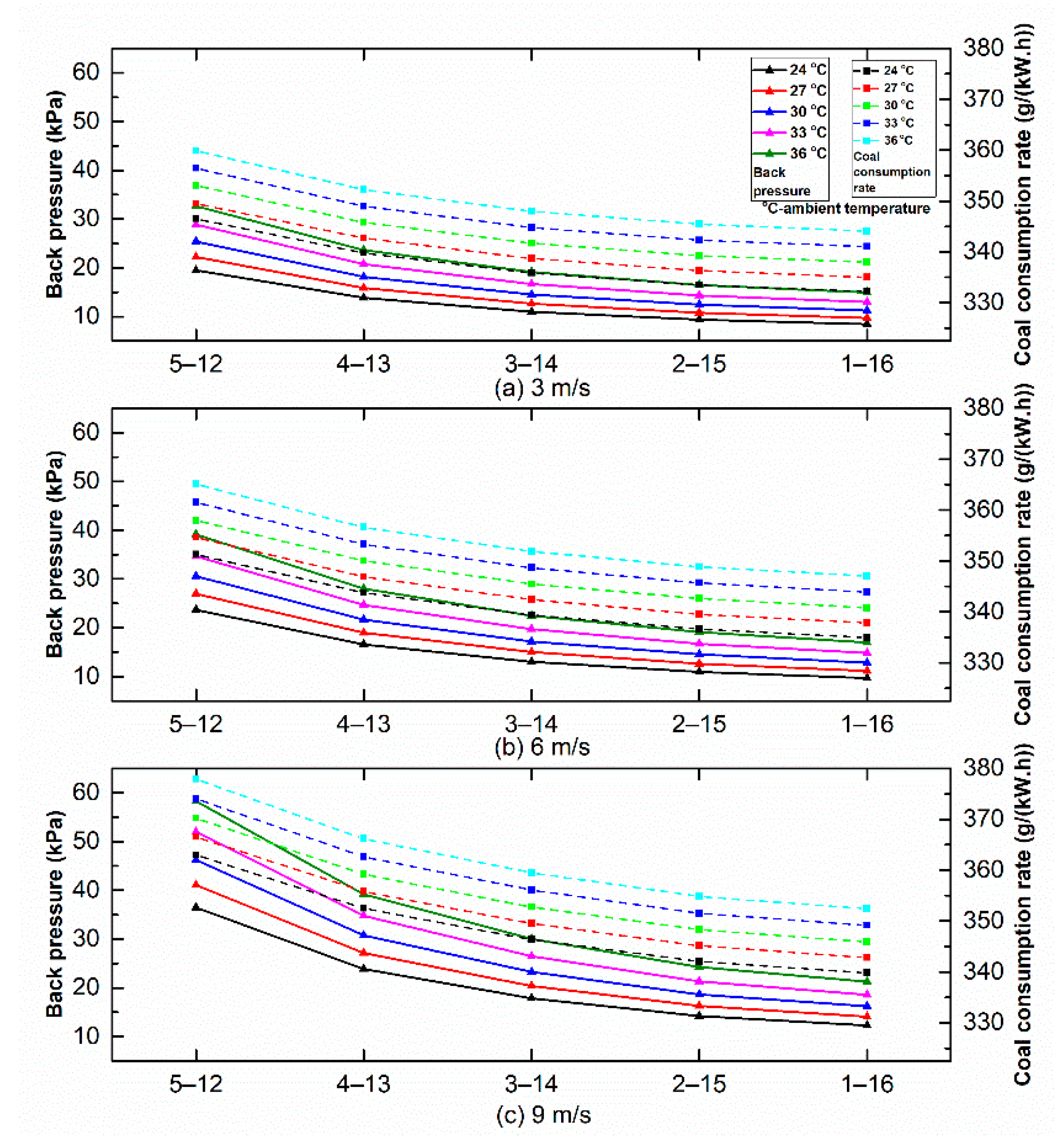 Energies 13 00170 g007