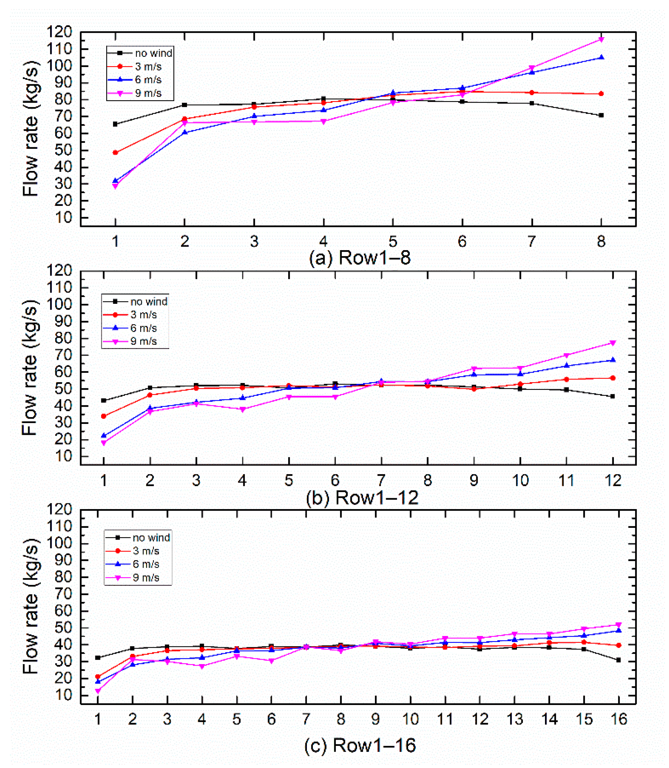 Energies 13 00170 g008