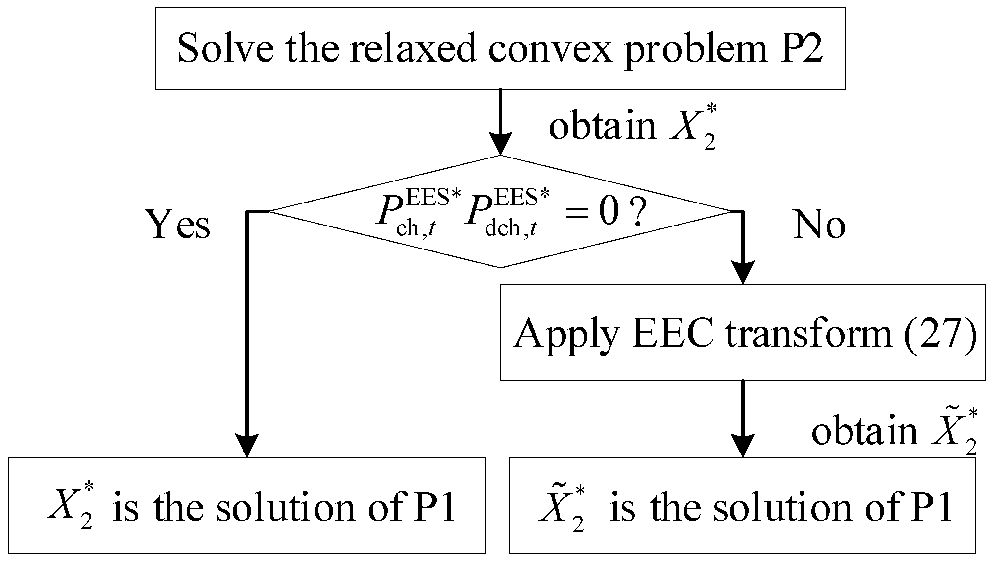 Energies 13 00171 g002