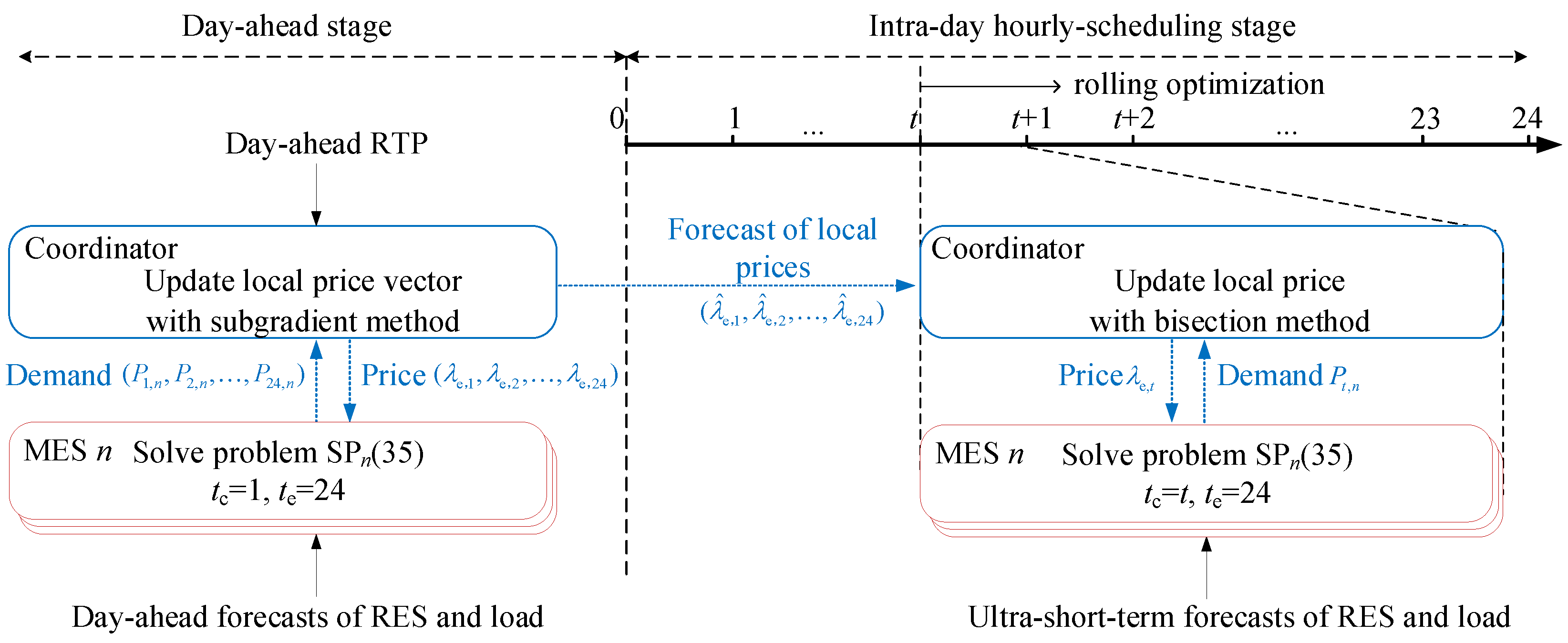 Energies 13 00171 g003