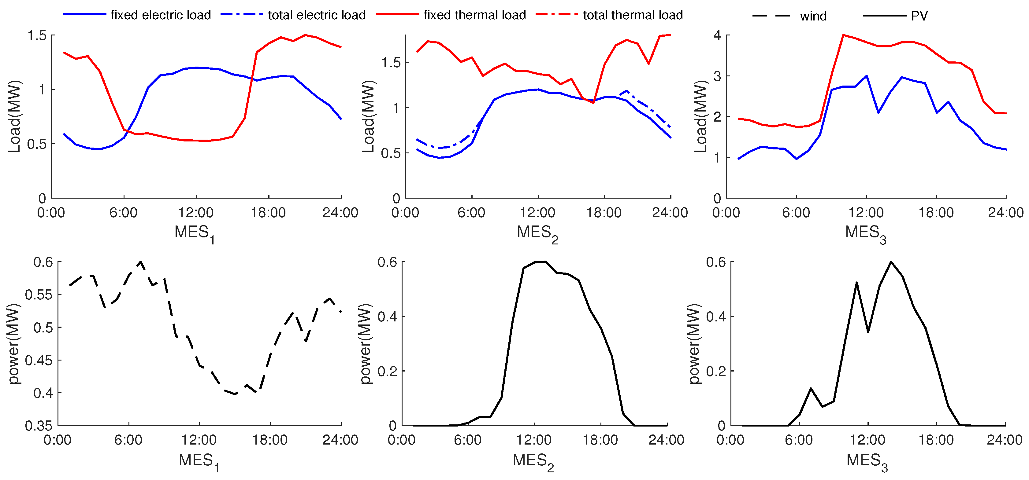 Energies 13 00171 g004