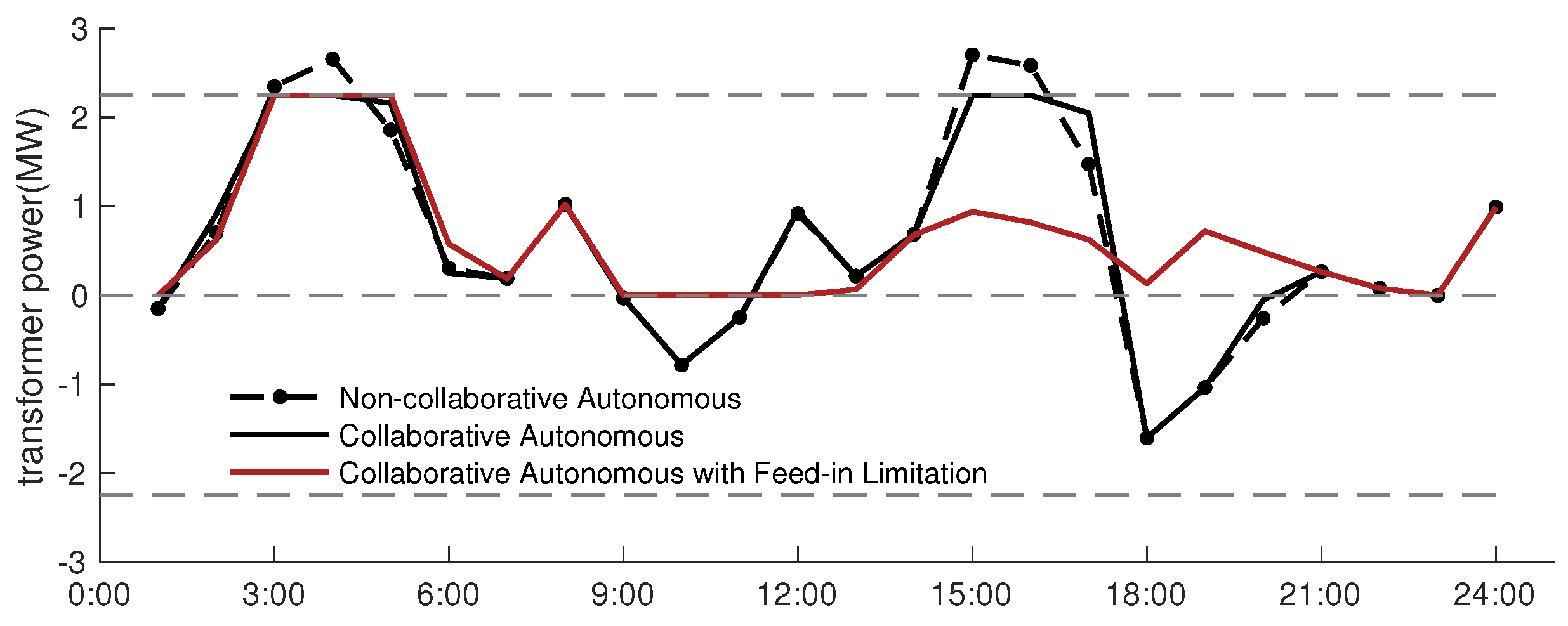 Energies 13 00171 g005
