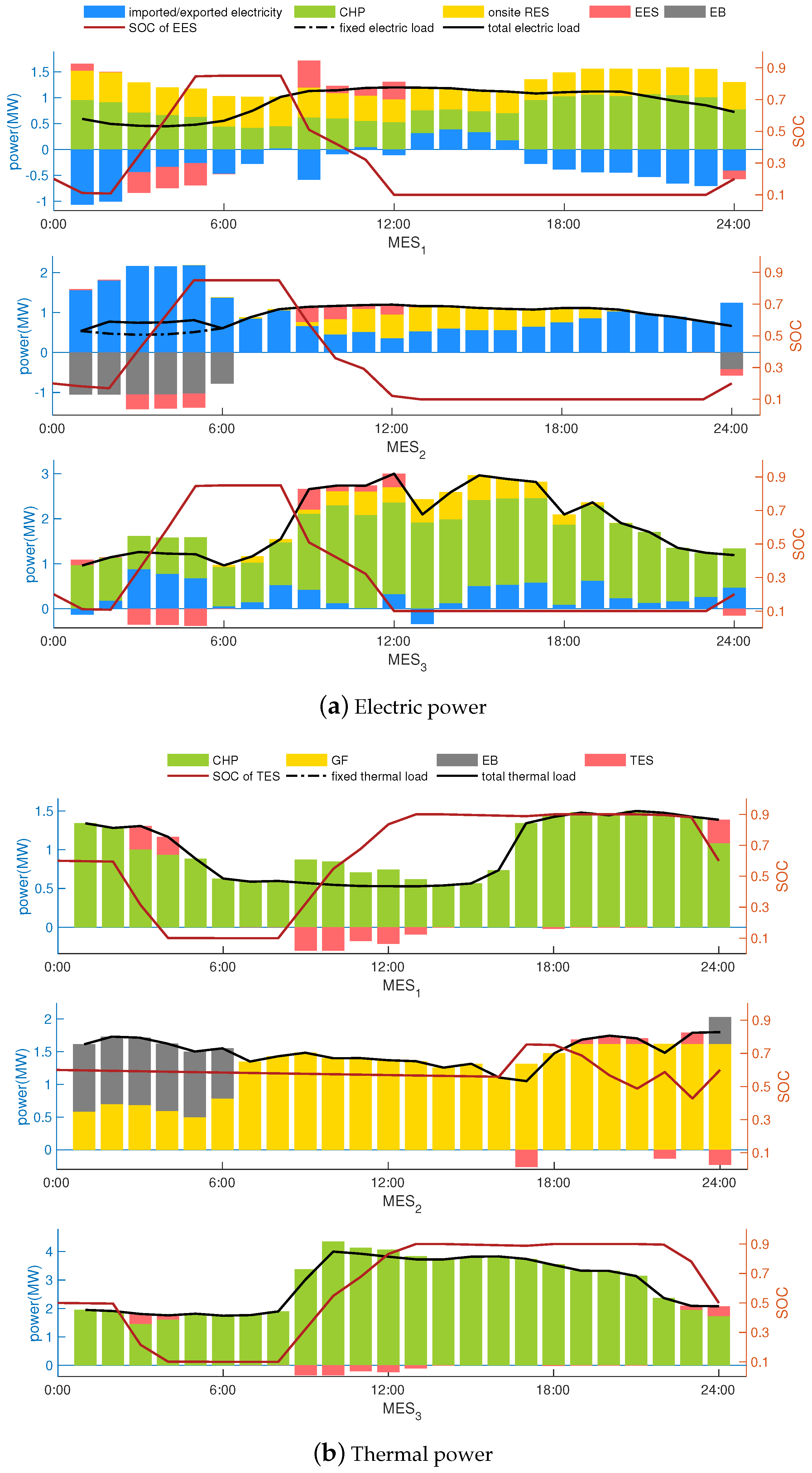 Energies 13 00171 g007