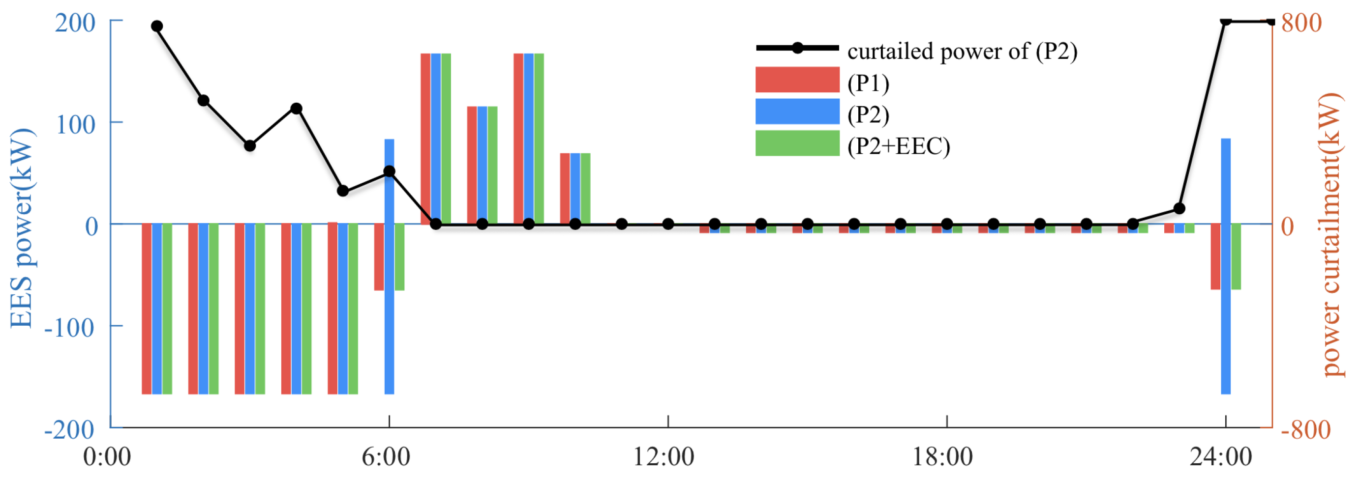 Energies 13 00171 g008