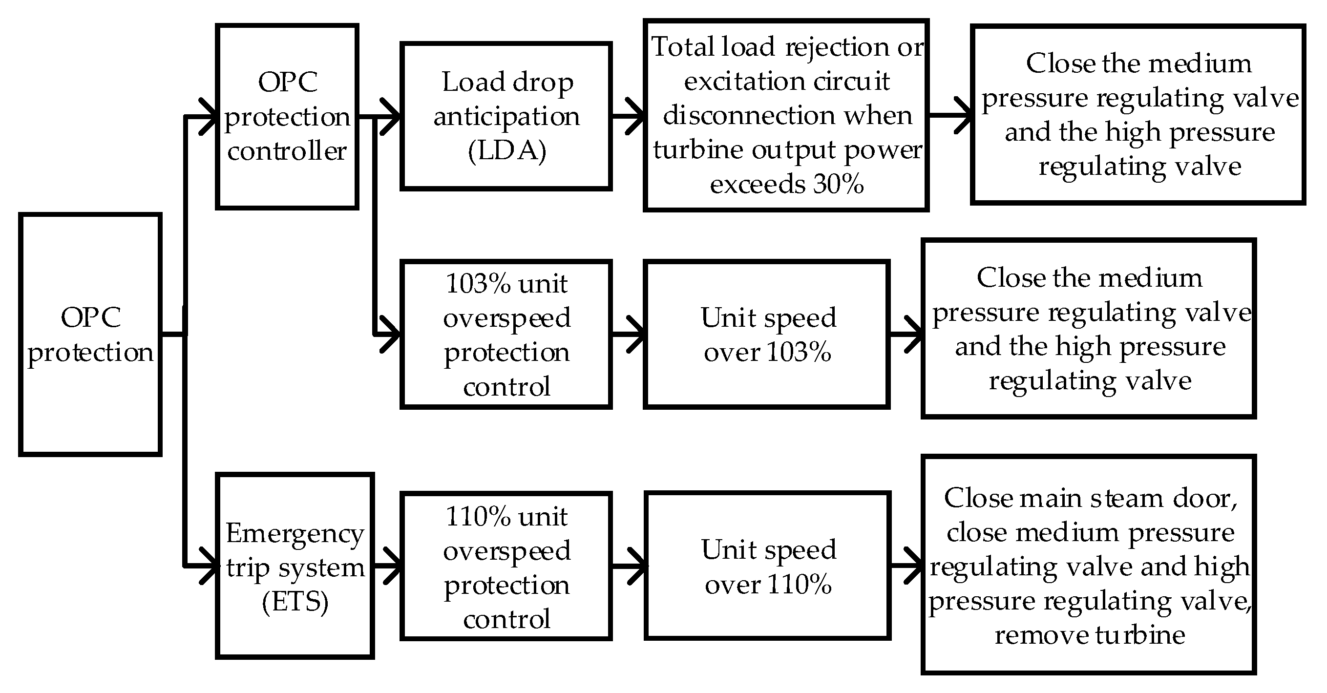 Energies 13 00173 g002