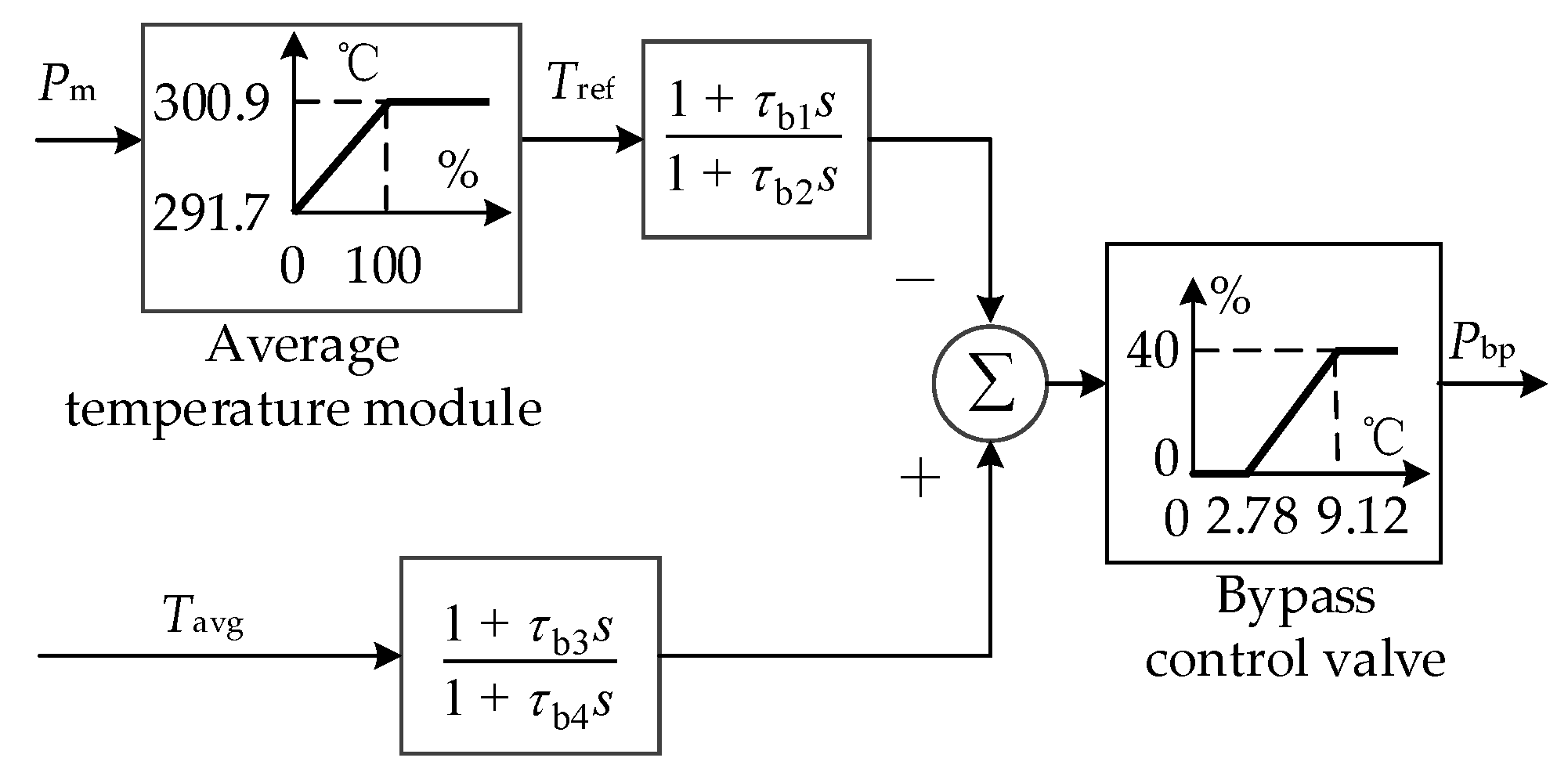 Energies 13 00173 g006