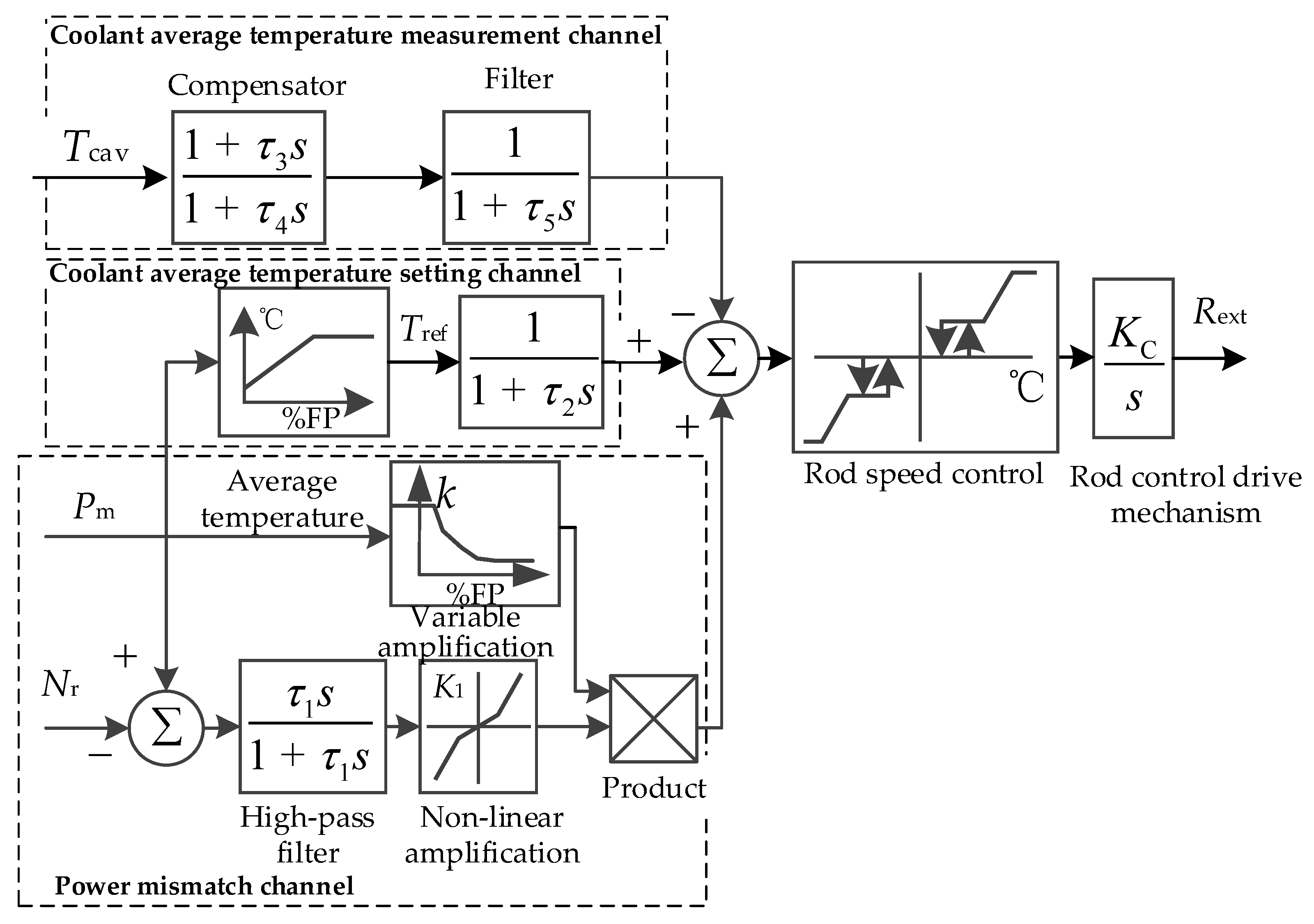 Energies 13 00173 g009