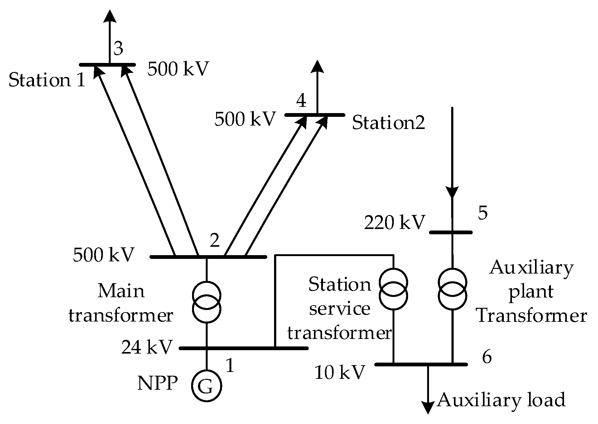 Energies 13 00173 g010