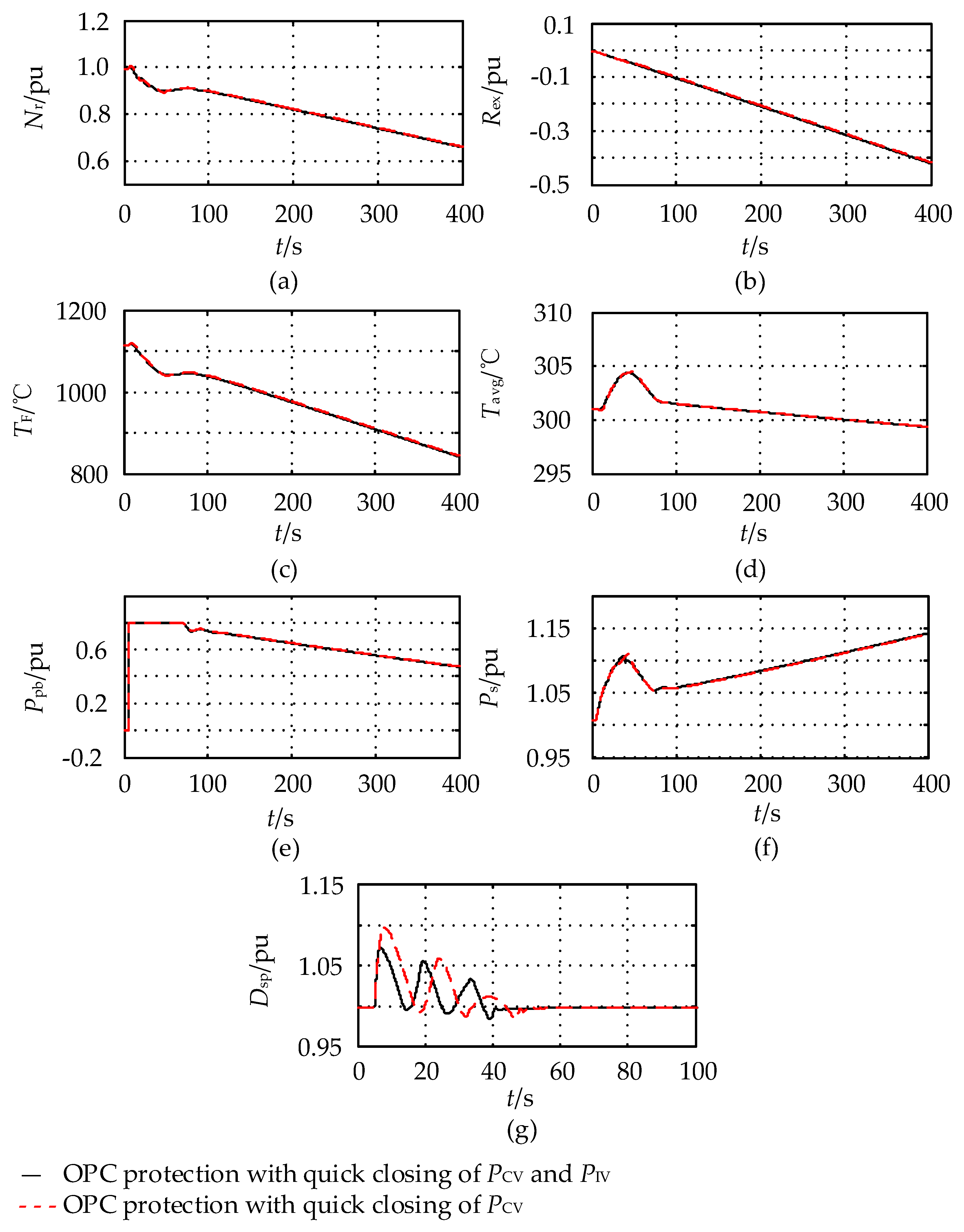 Energies 13 00173 g012