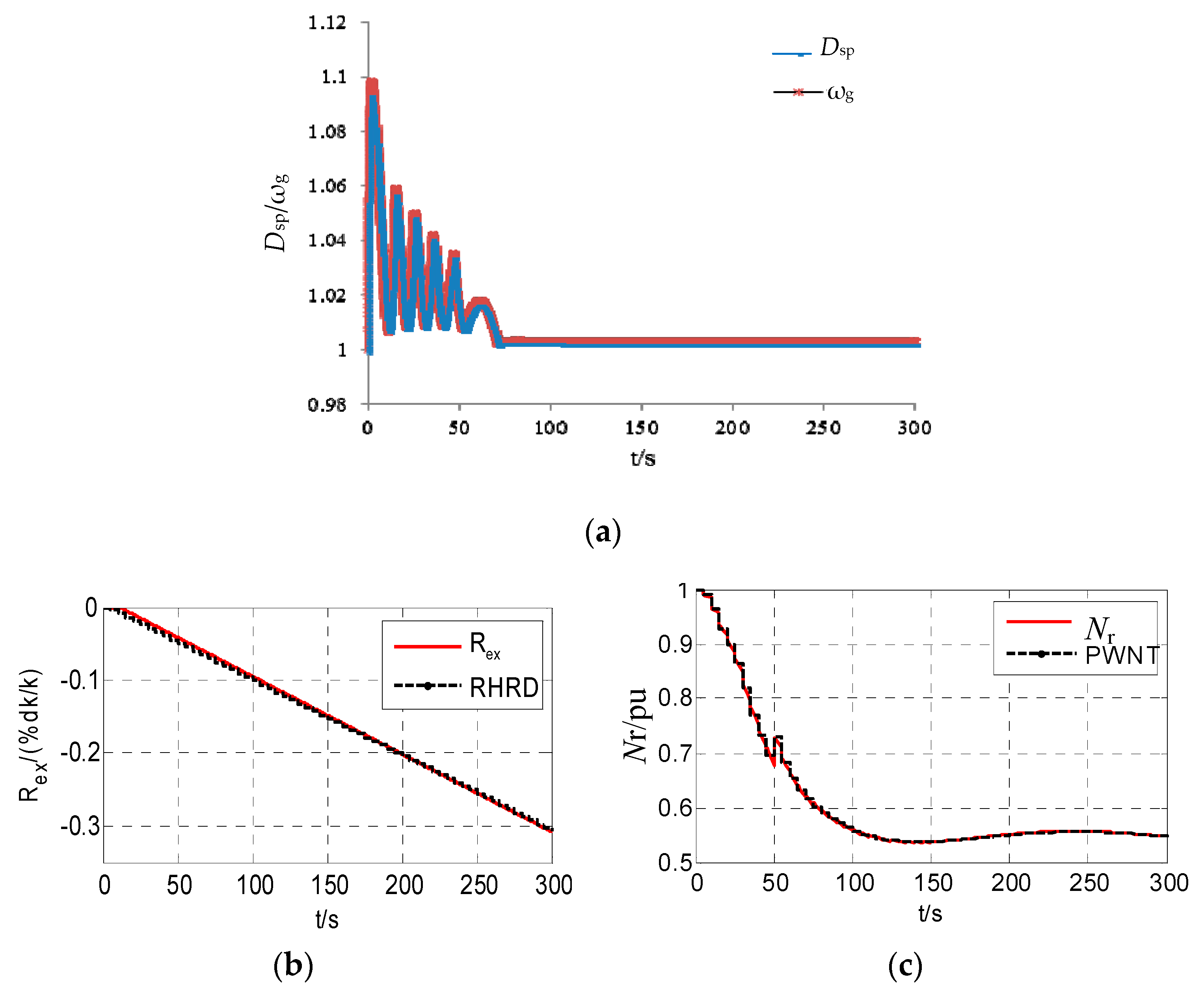 Energies 13 00173 g015a