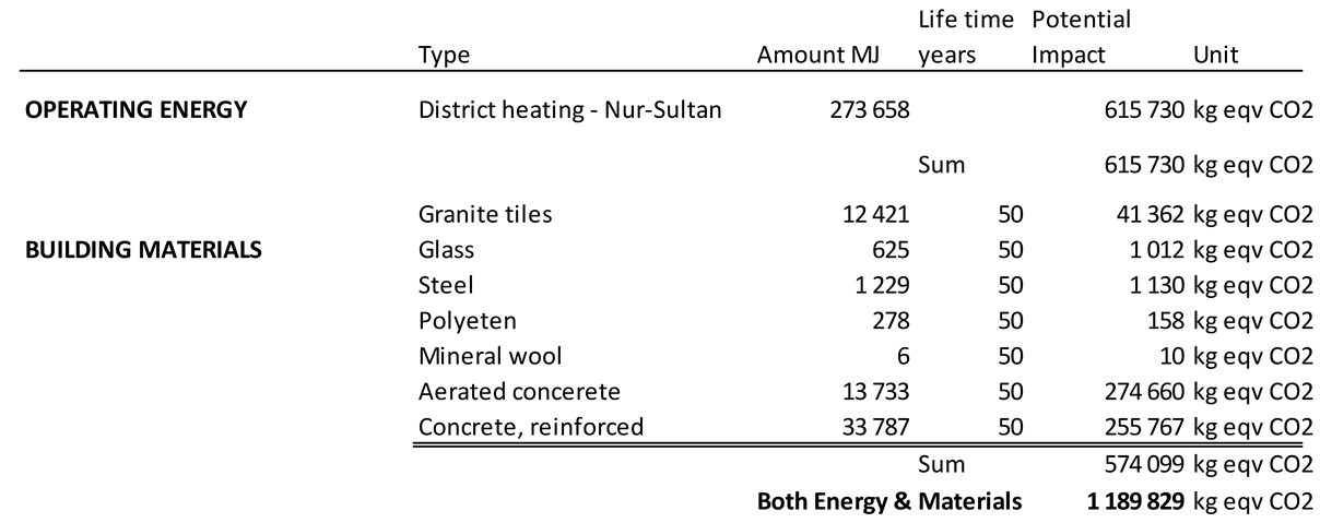 Energies 13 00174 i001 Energies 13 00174 i001