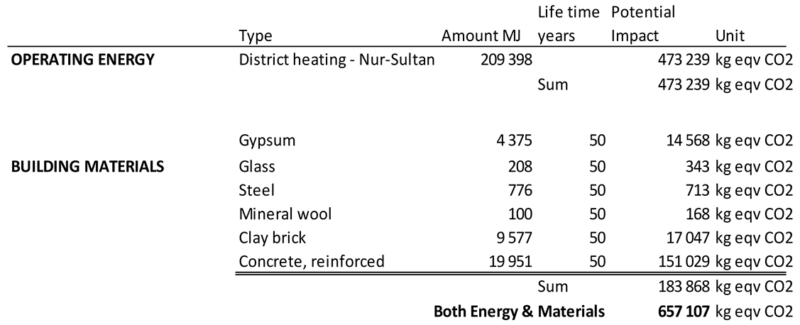 Energies 13 00174 i002 Energies 13 00174 i002