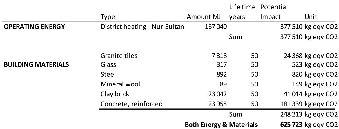 Energies 13 00174 i003 Energies 13 00174 i003