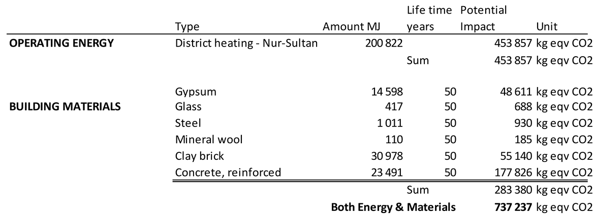Energies 13 00174 i004 Energies 13 00174 i004