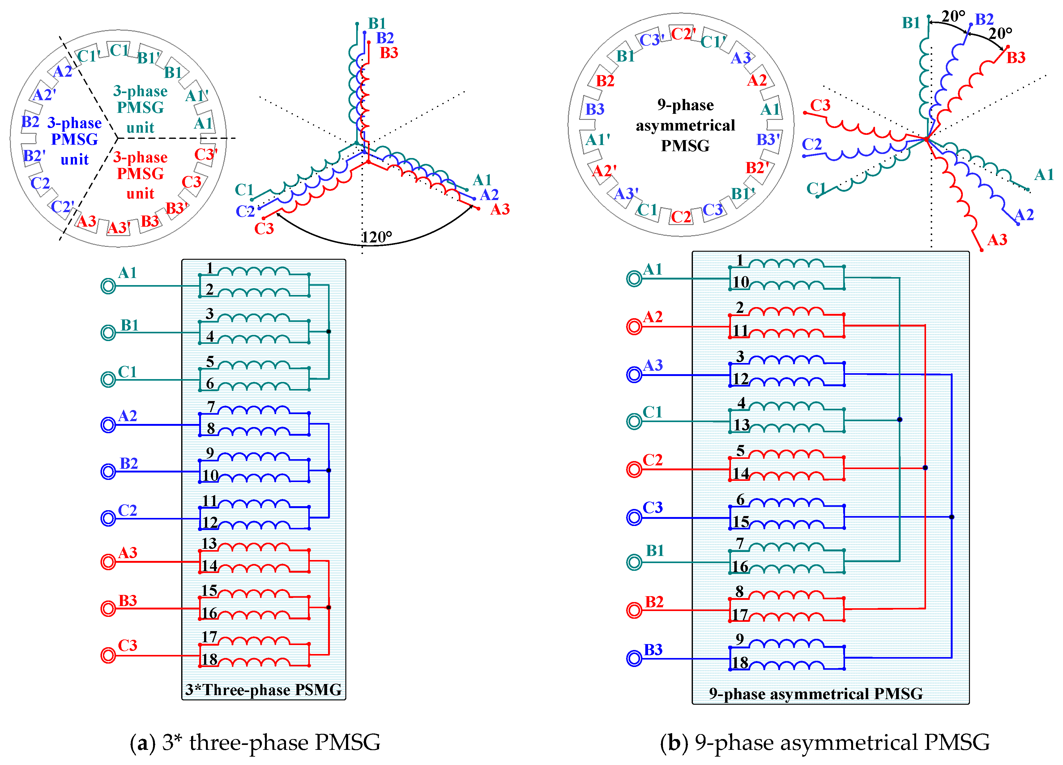 Energies 13 00178 g003