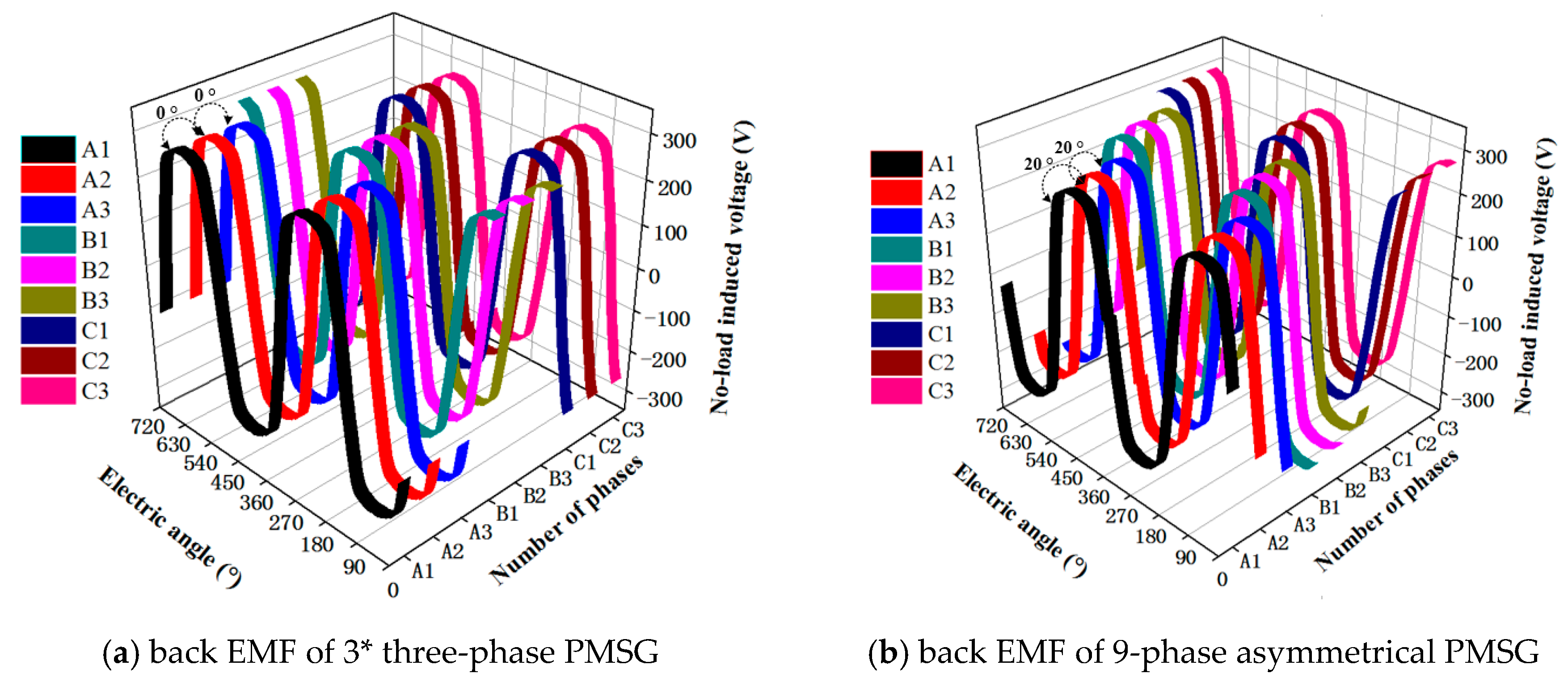 Energies 13 00178 g004