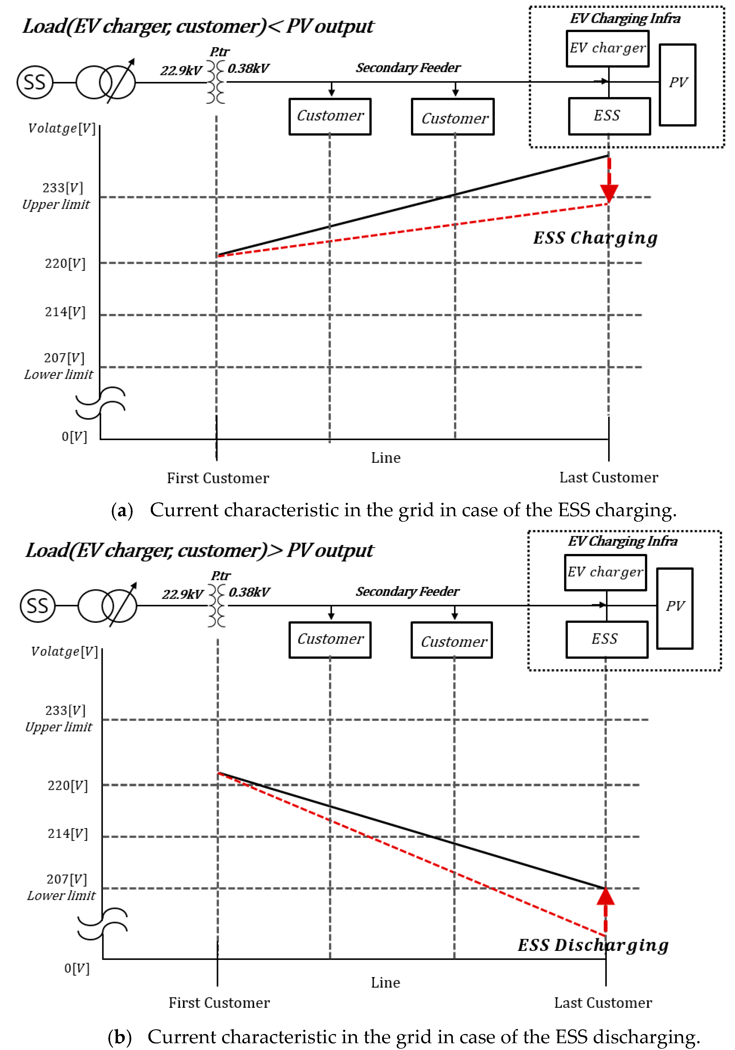 Energies 13 00179 g002