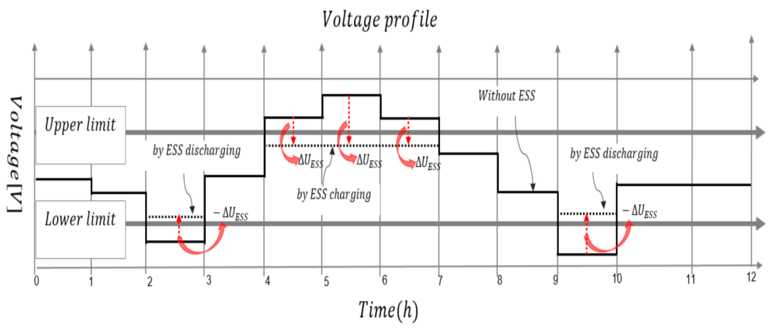 Energies 13 00179 g005