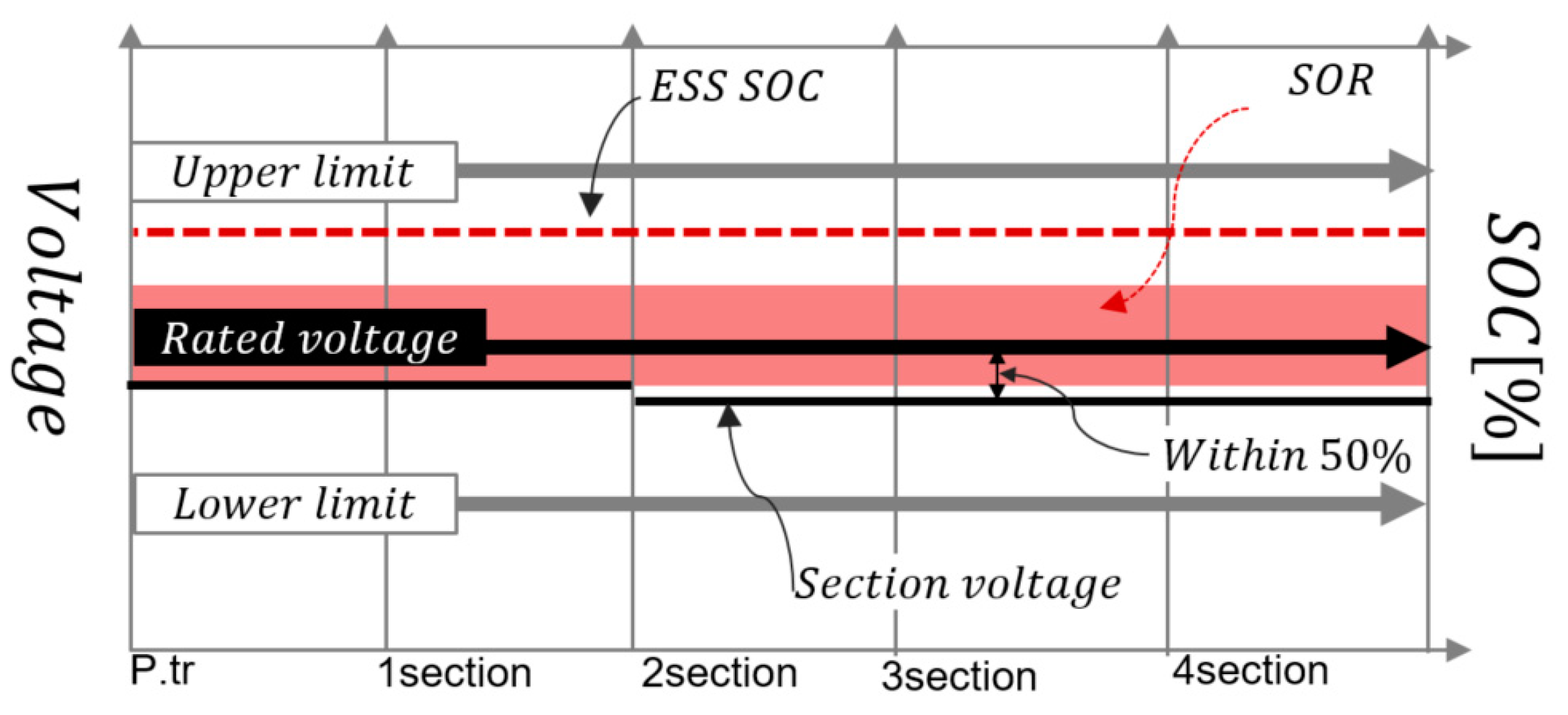 Energies 13 00179 g011