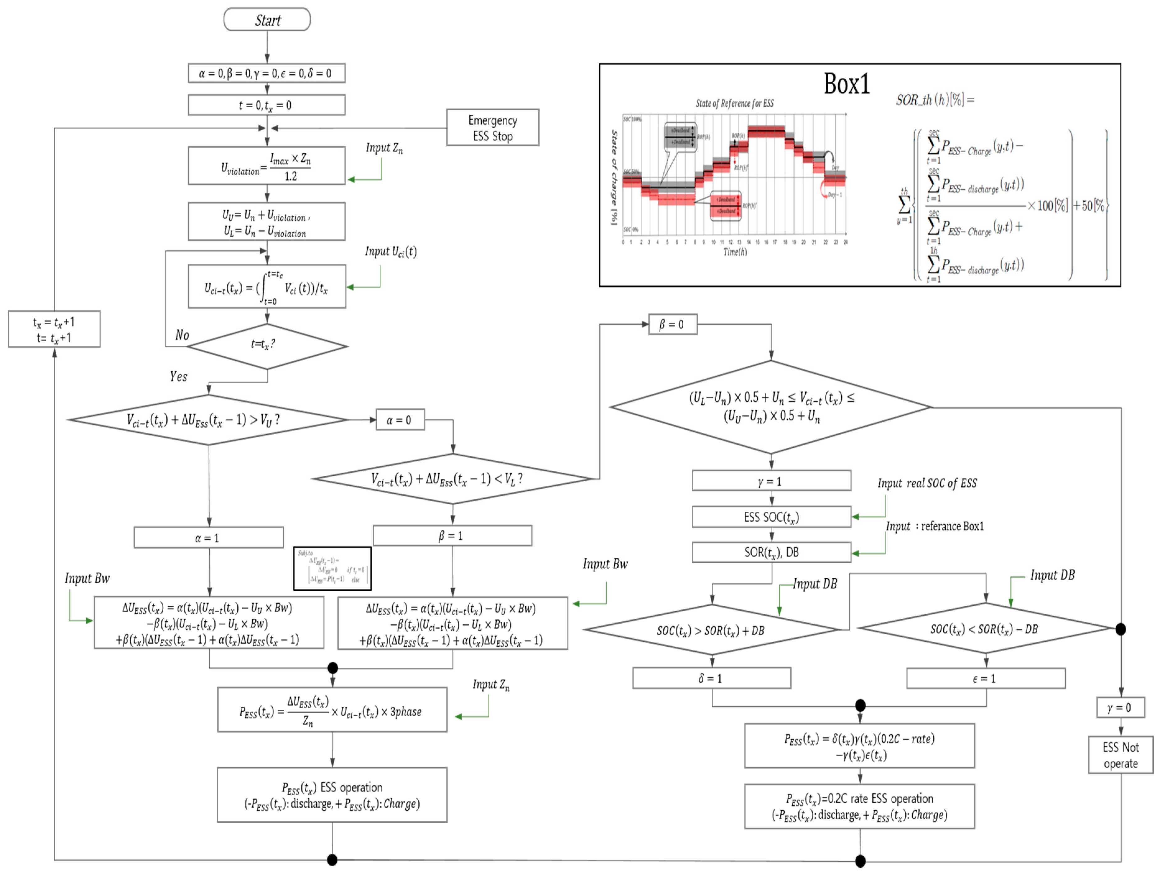 Energies 13 00179 g012