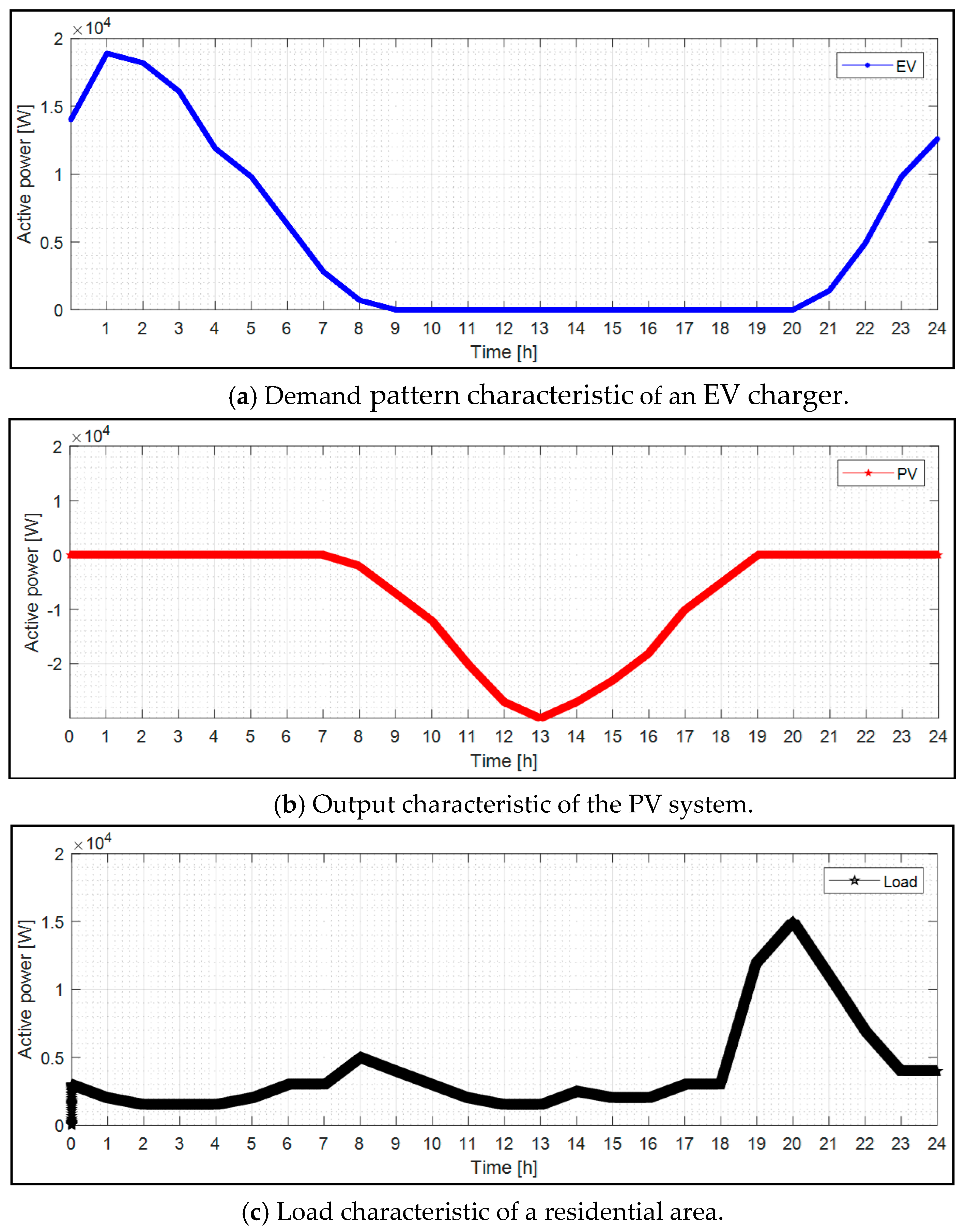 Energies 13 00179 g018