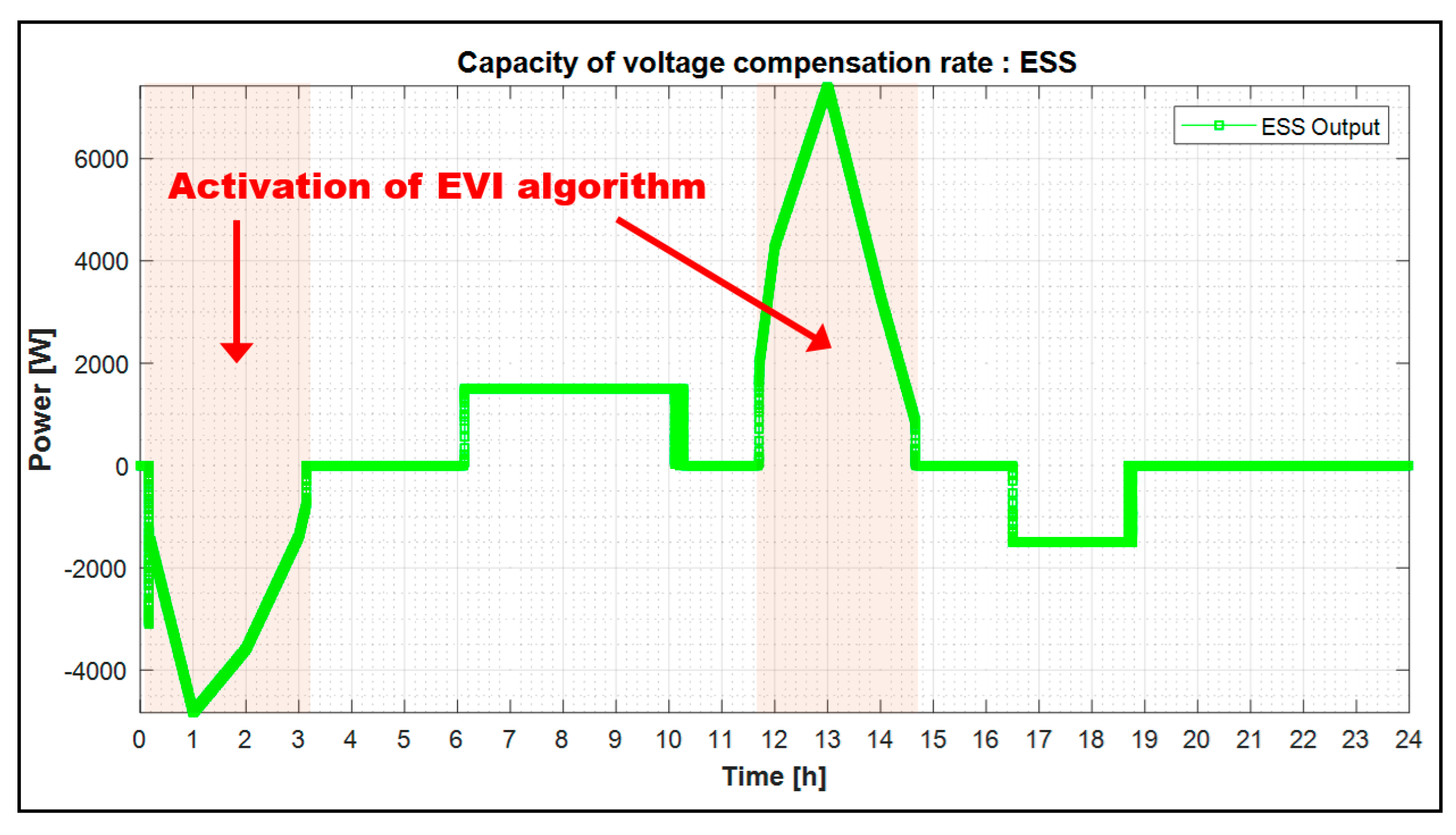 Energies 13 00179 g020