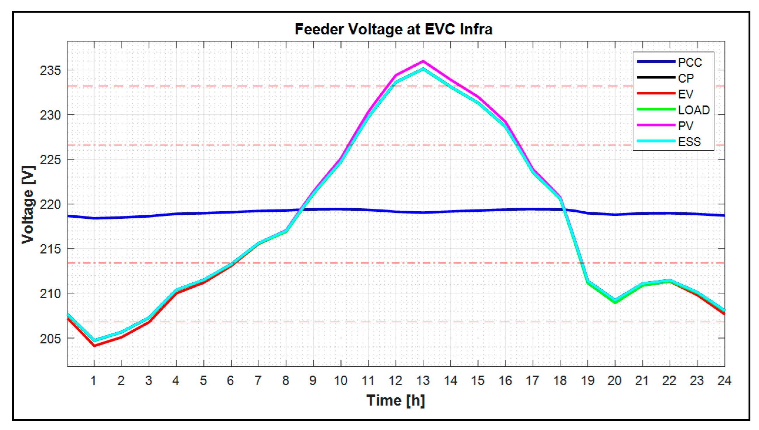 Energies 13 00179 g021