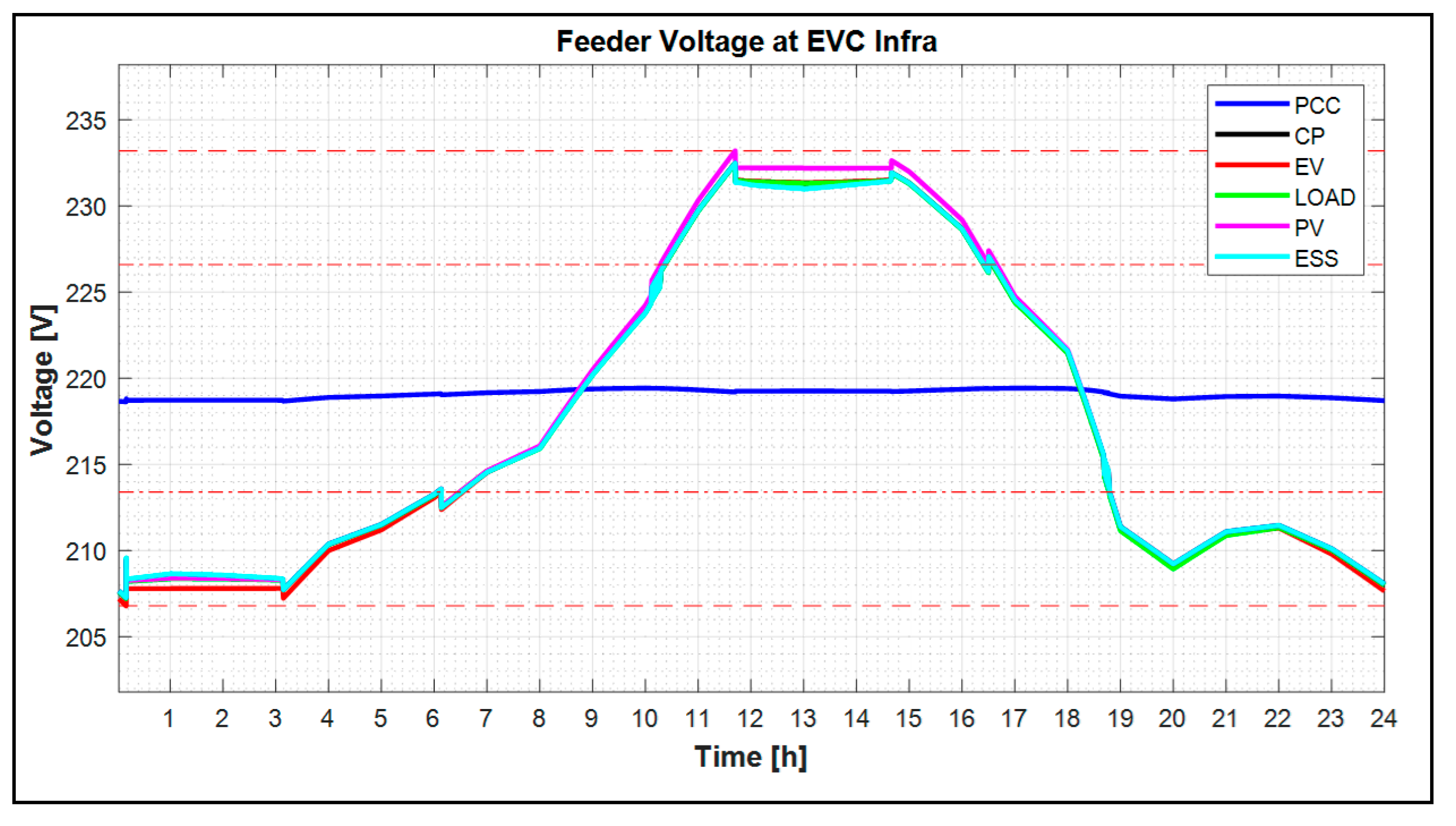 Energies 13 00179 g022