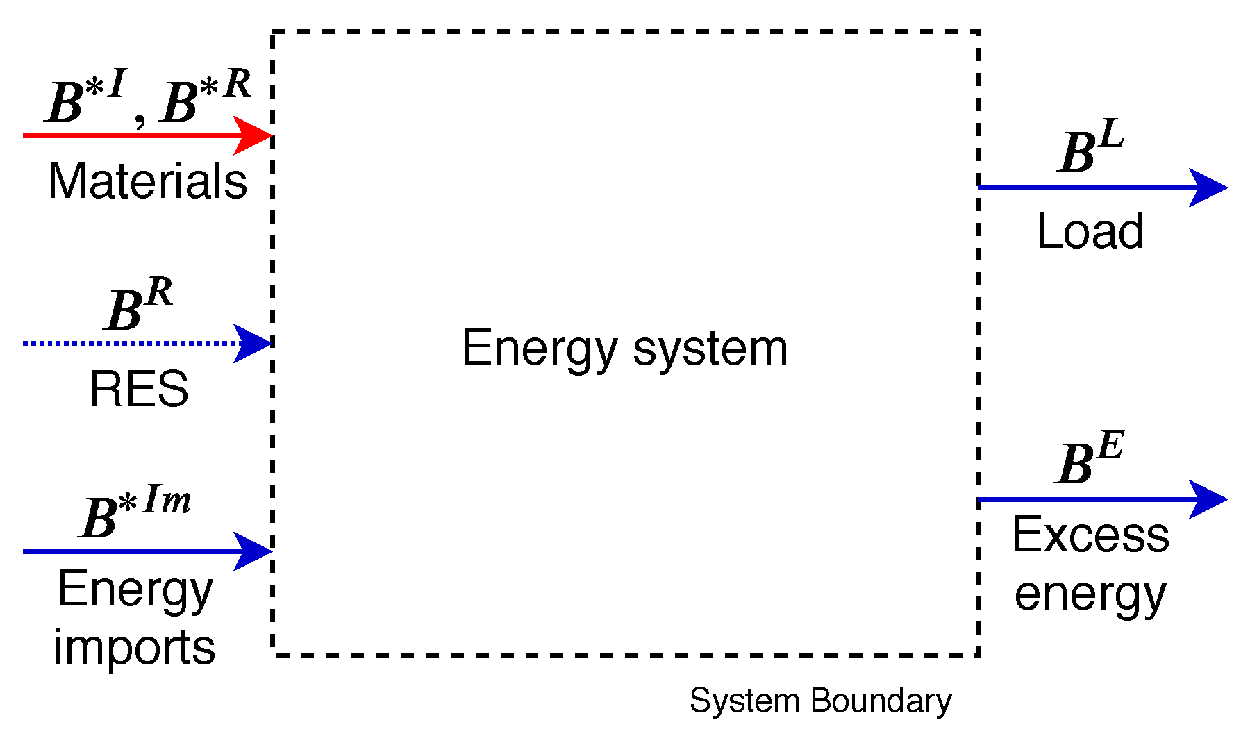 Energies 13 00182 g001