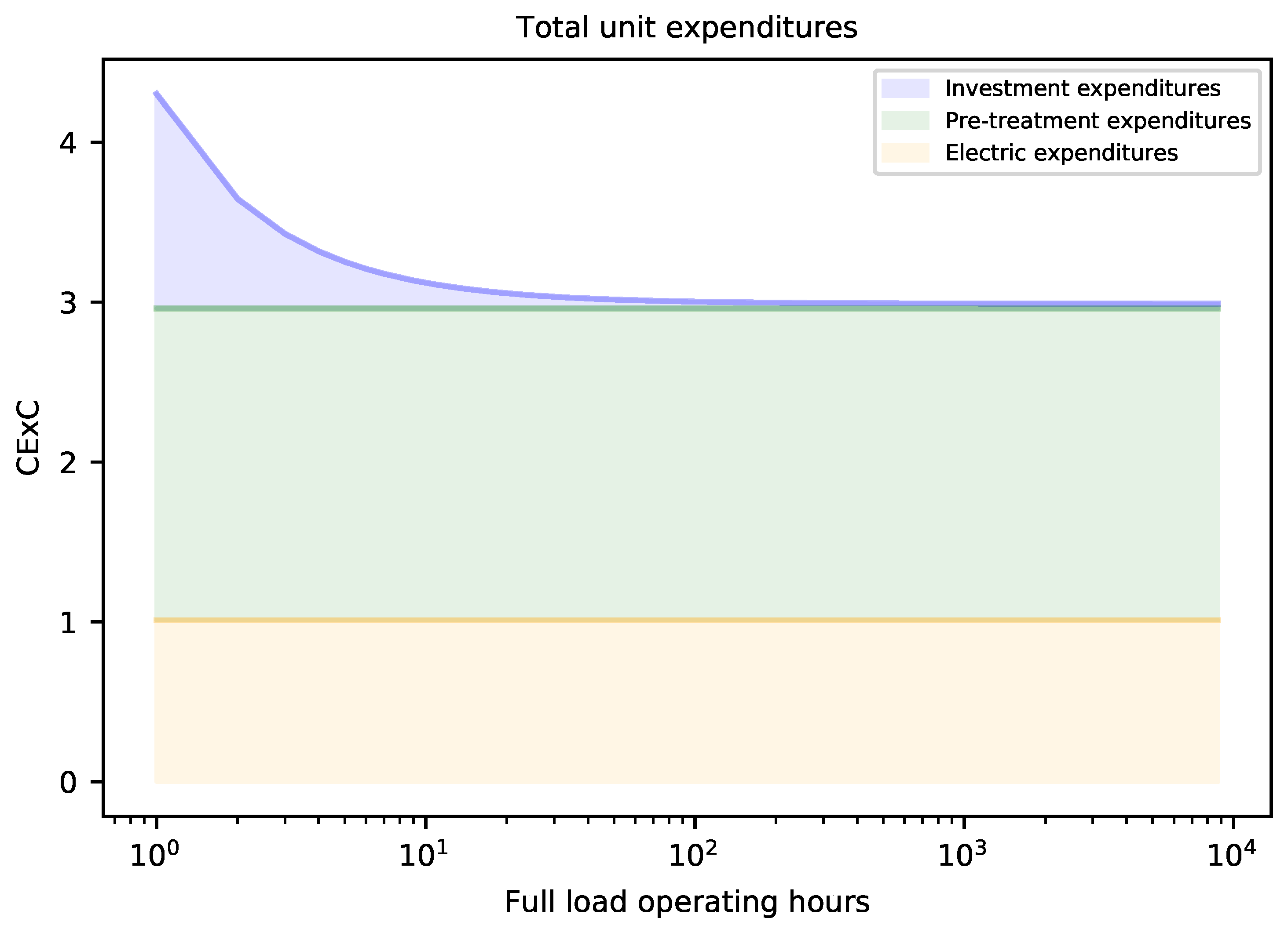 Energies 13 00182 g002