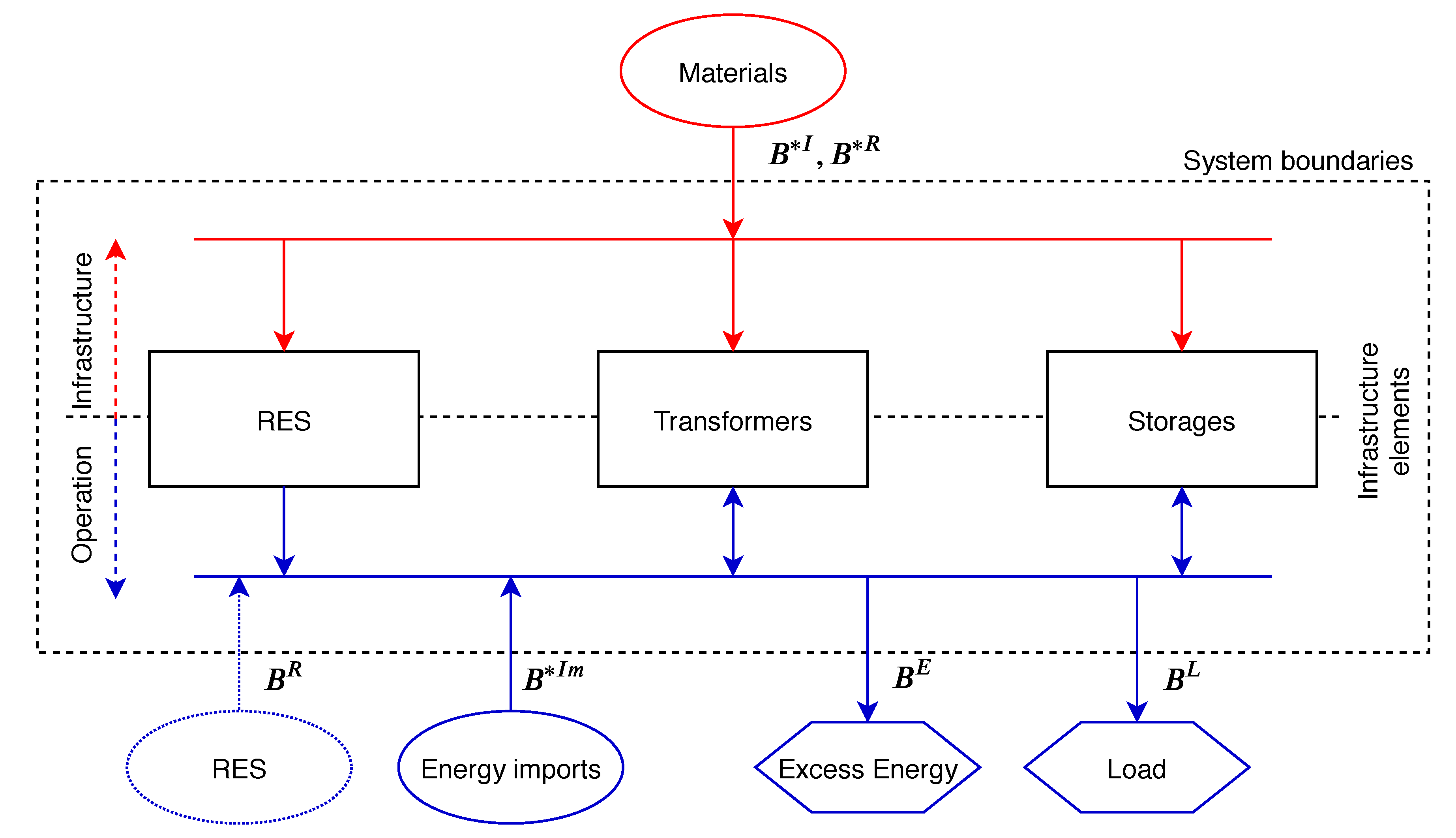 Energies 13 00182 g003