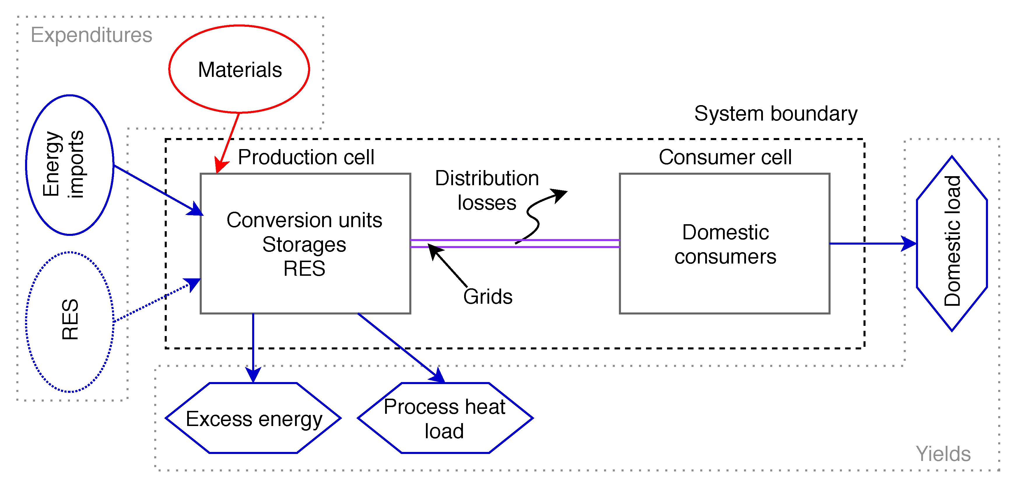 Energies 13 00182 g004