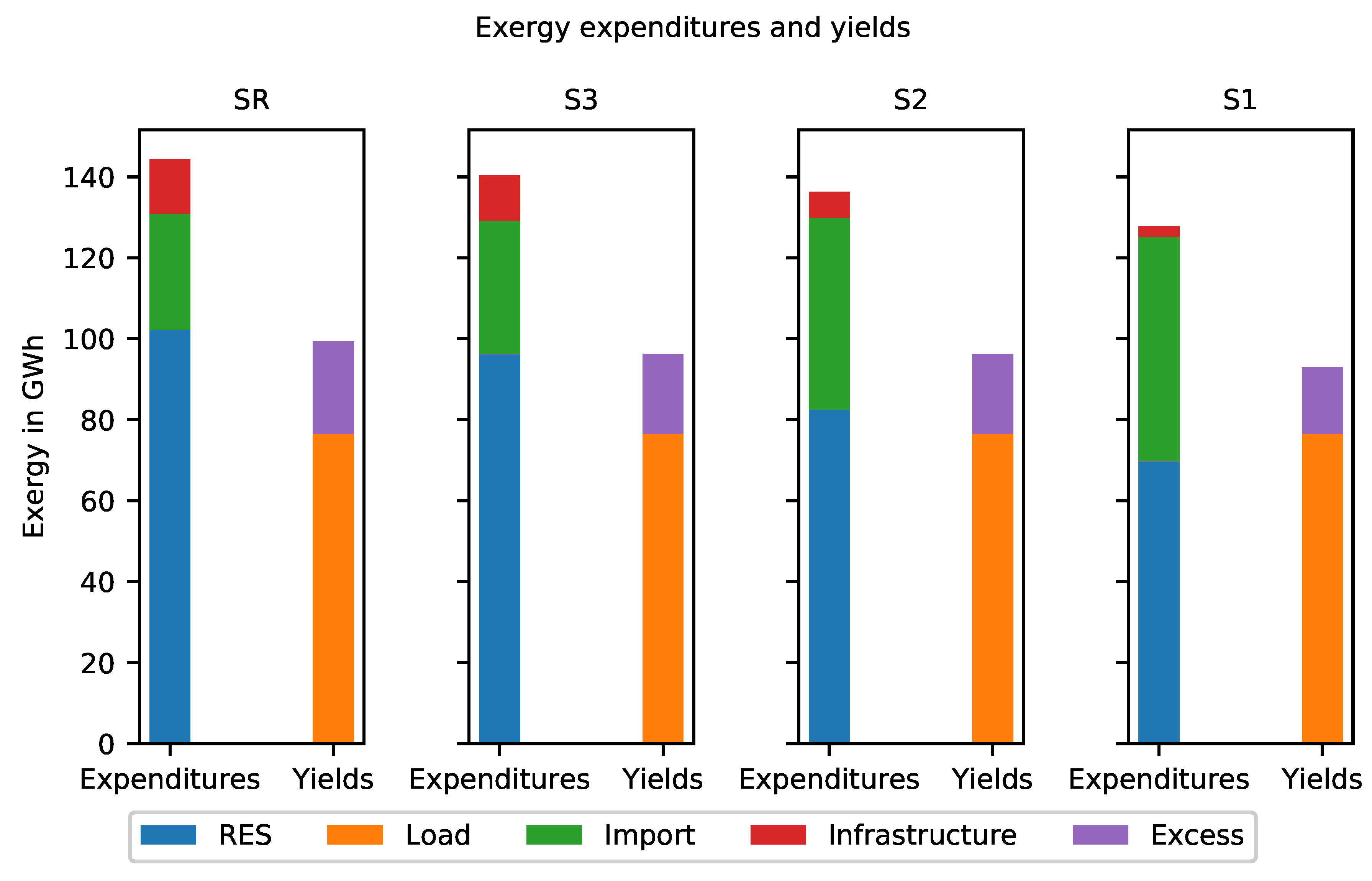 Energies 13 00182 g005