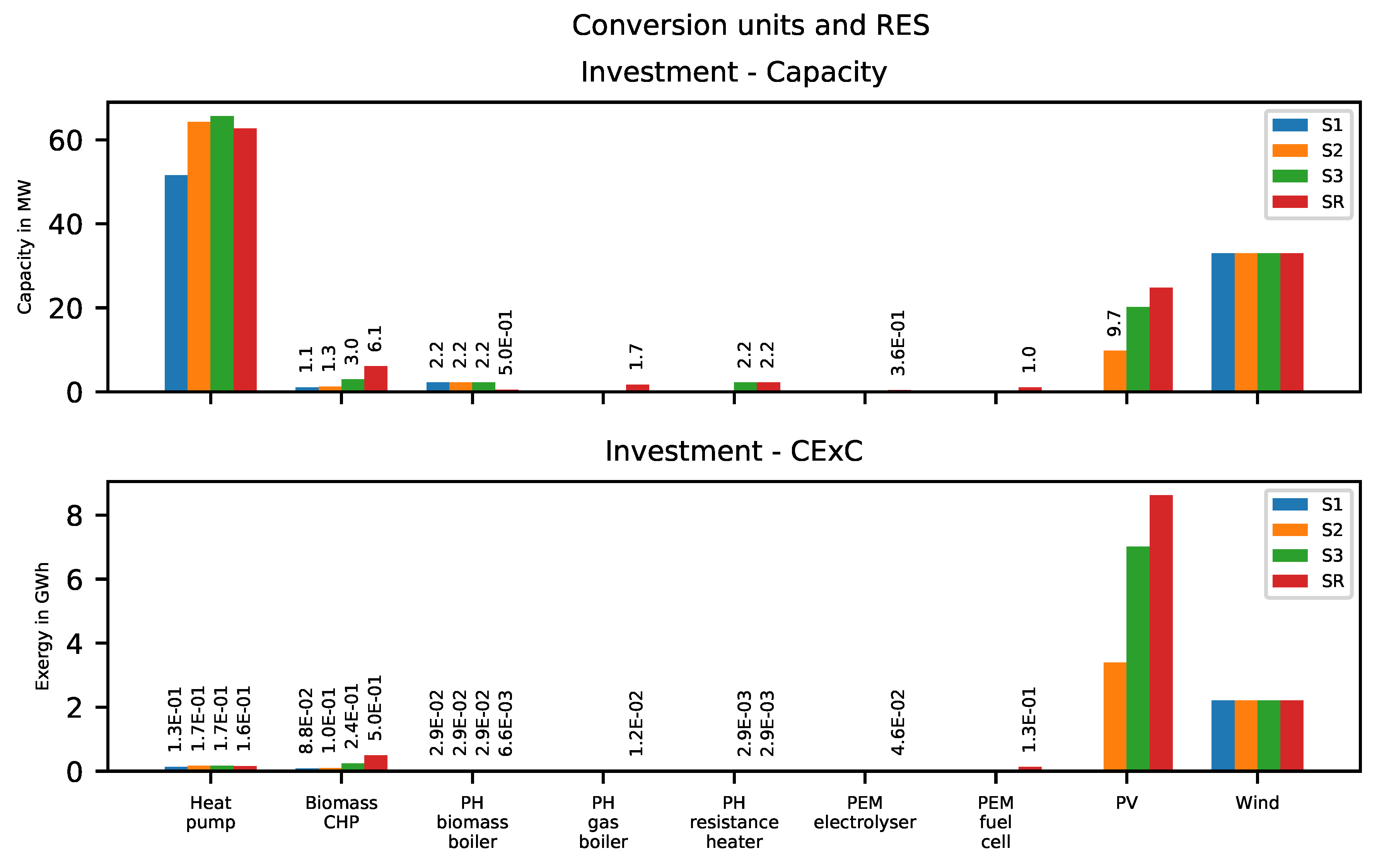 Energies 13 00182 g006