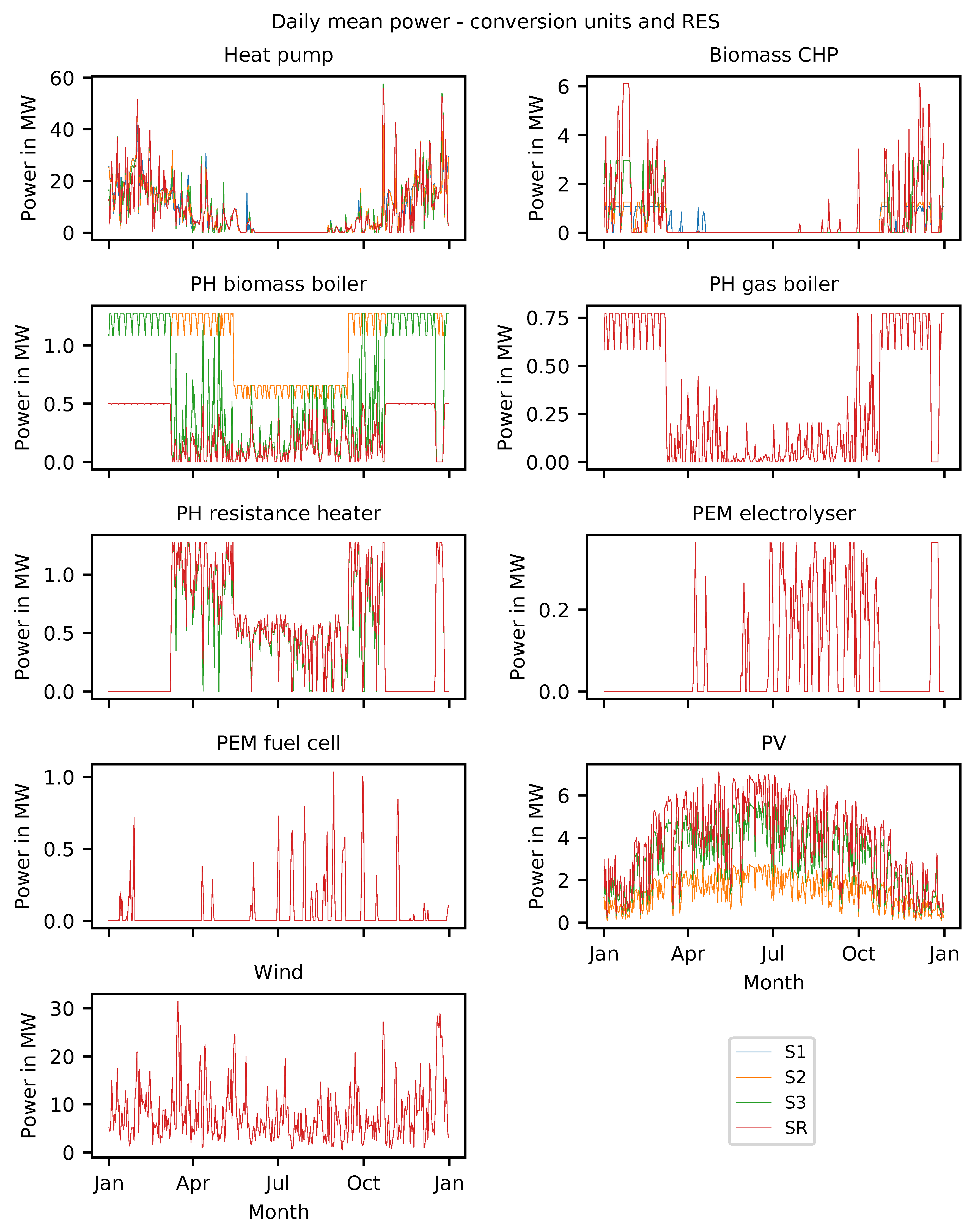 Energies 13 00182 g007