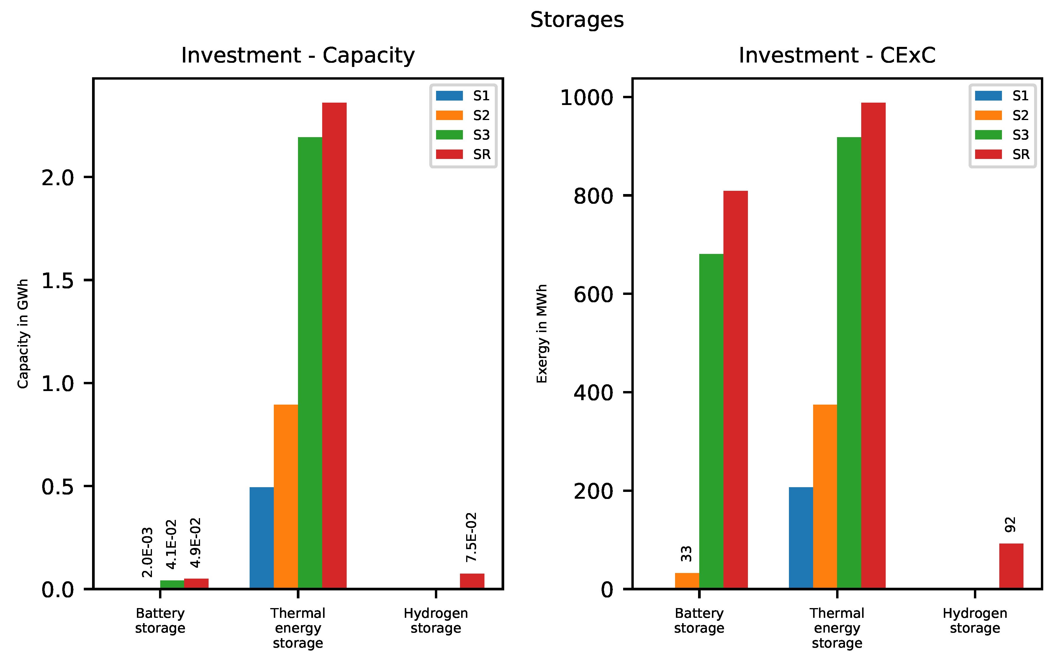 Energies 13 00182 g008