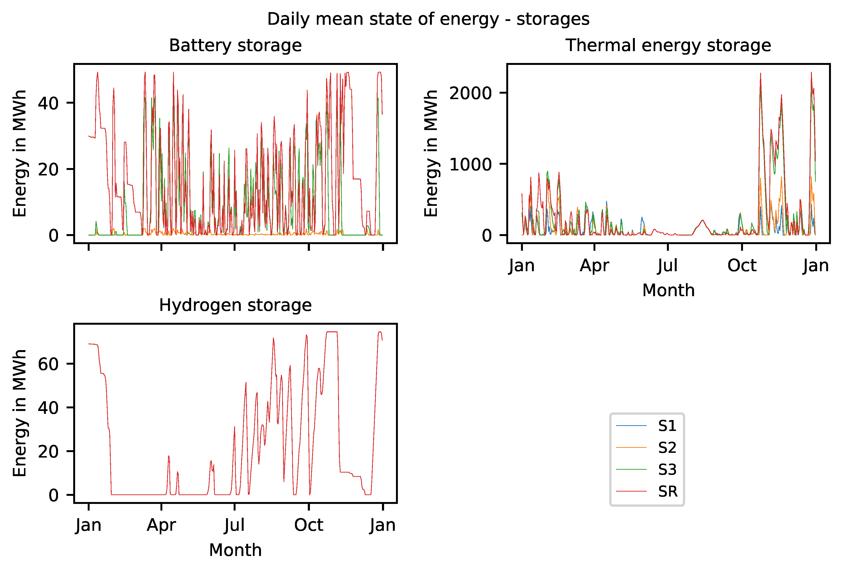Energies 13 00182 g009