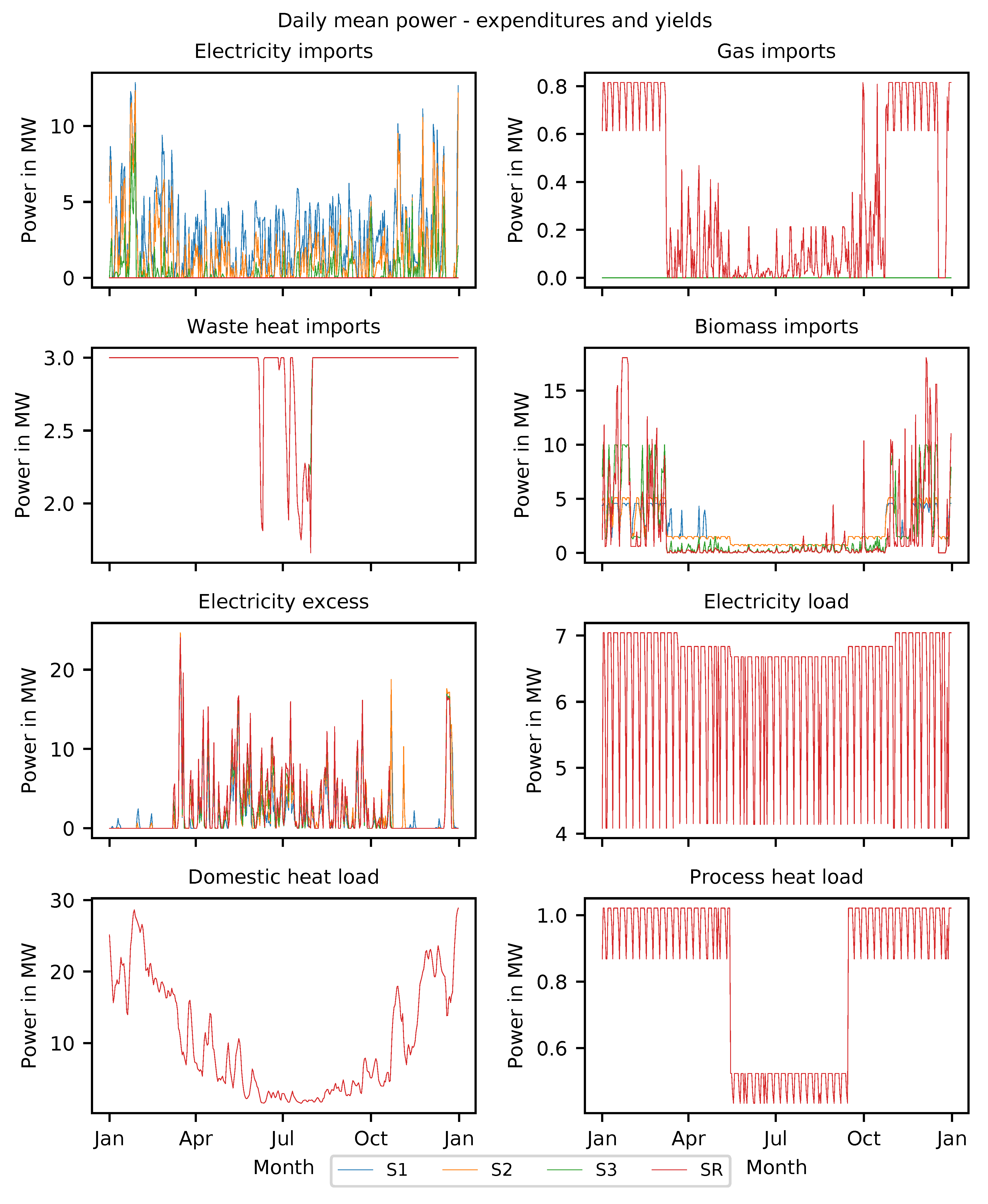 Energies 13 00182 g012