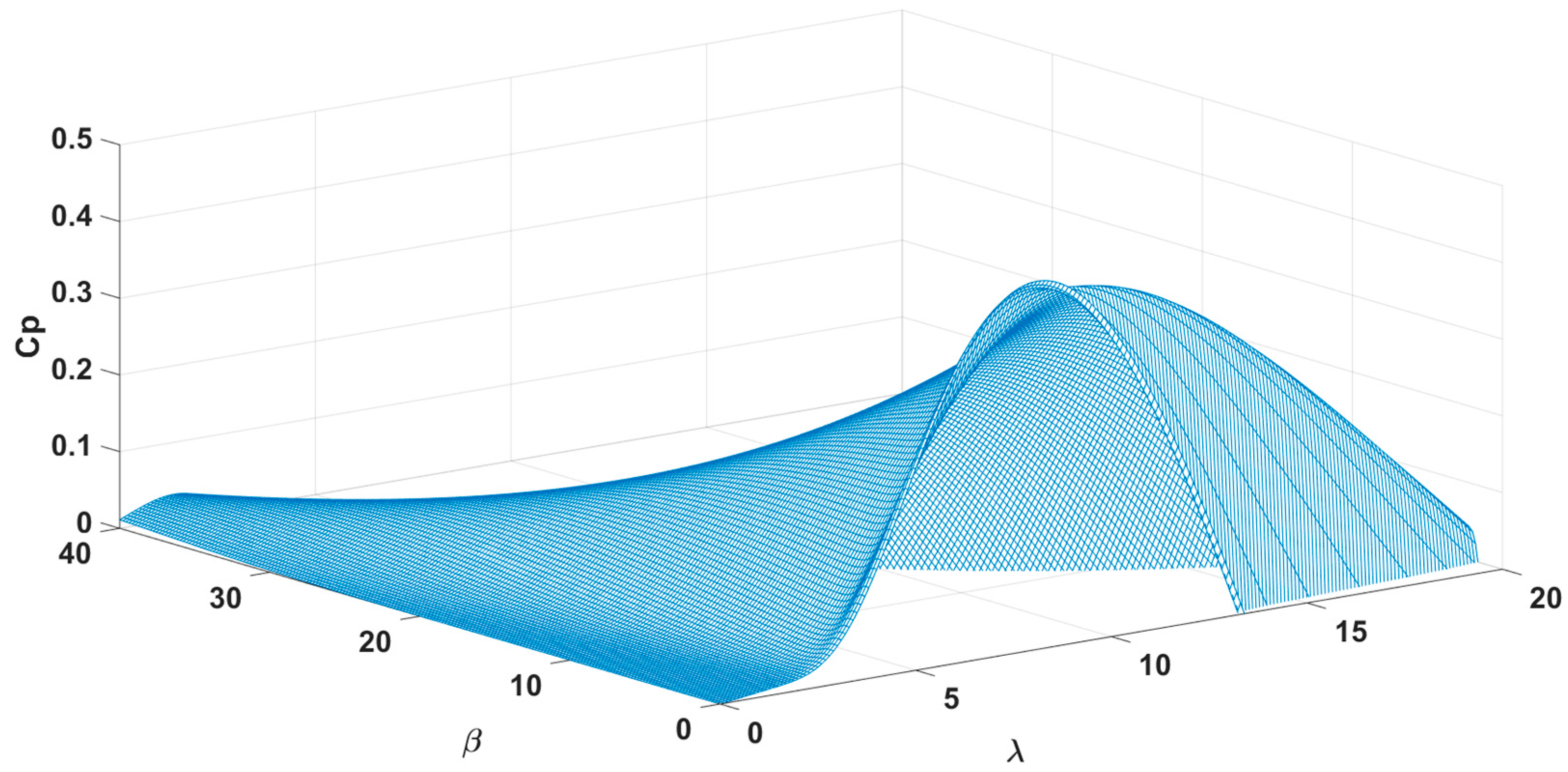 Energies 13 00184 g003