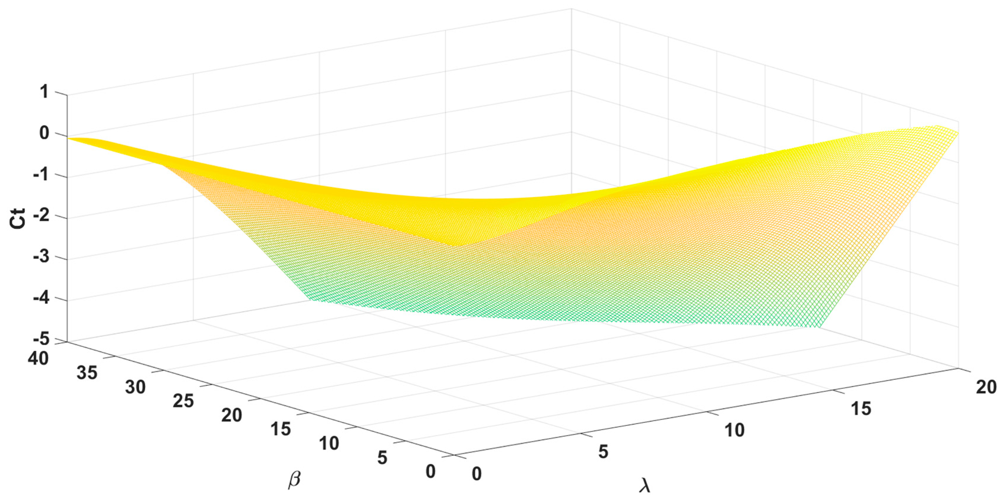 Energies 13 00184 g004