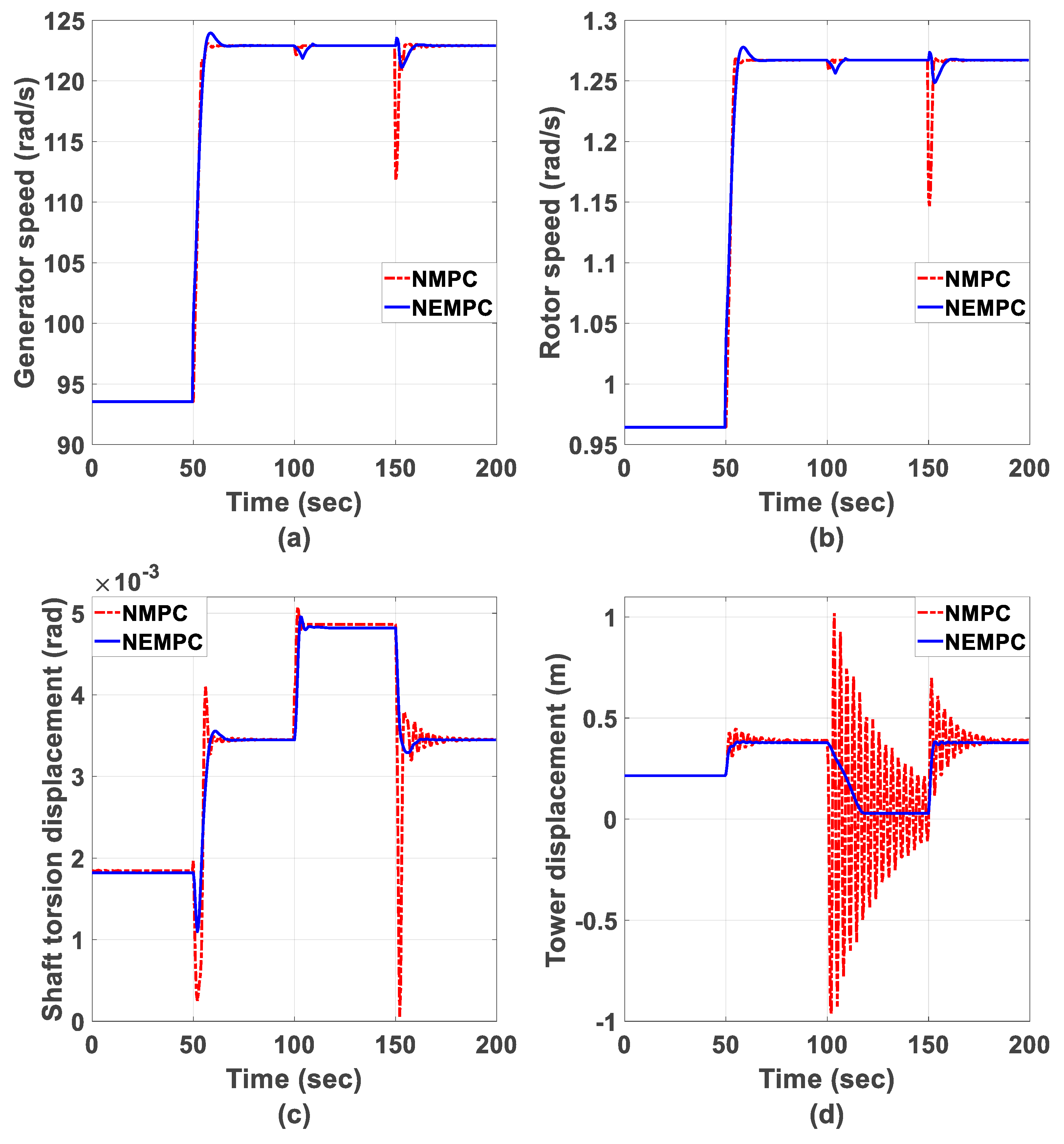 Energies 13 00184 g006a