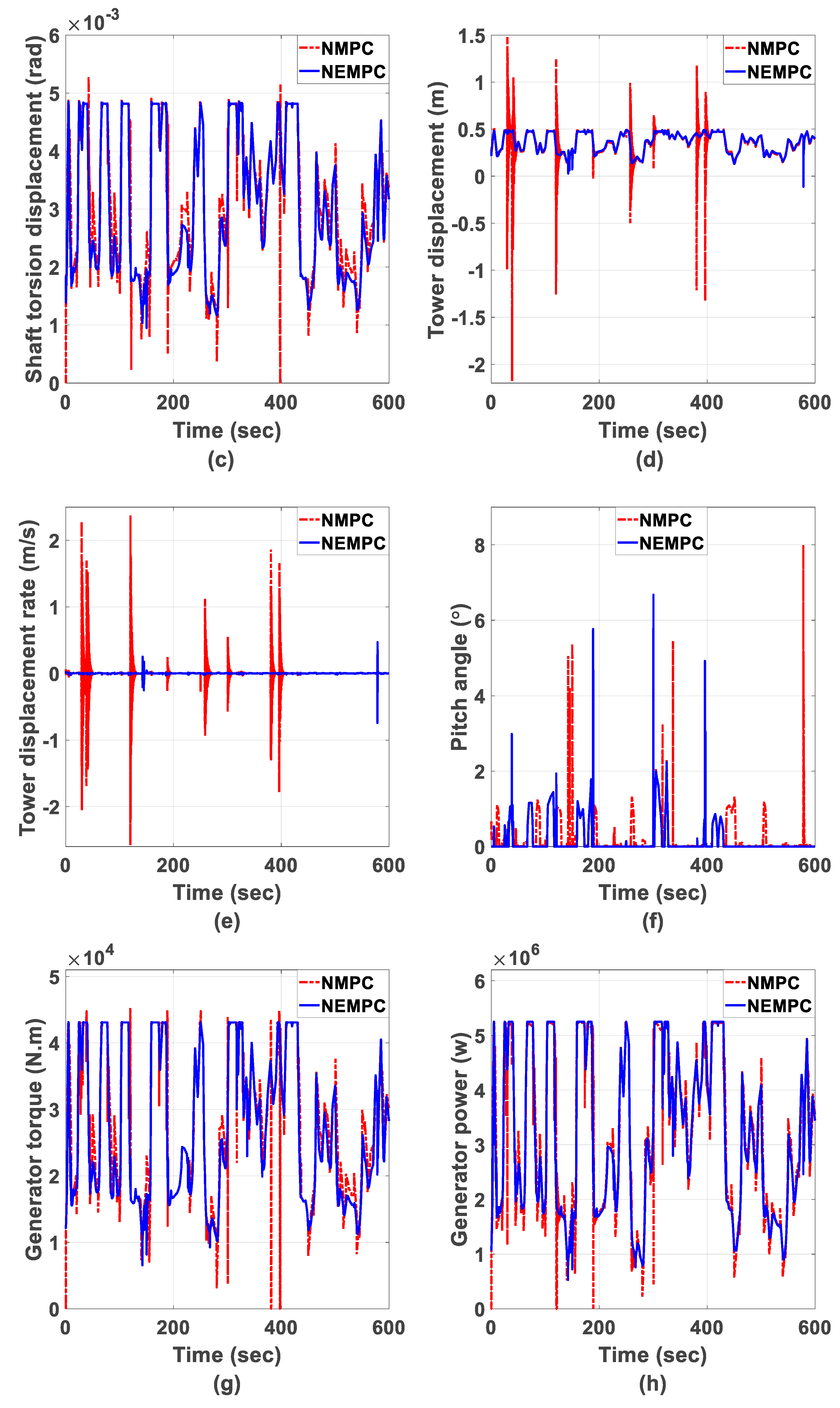 Energies 13 00184 g011b