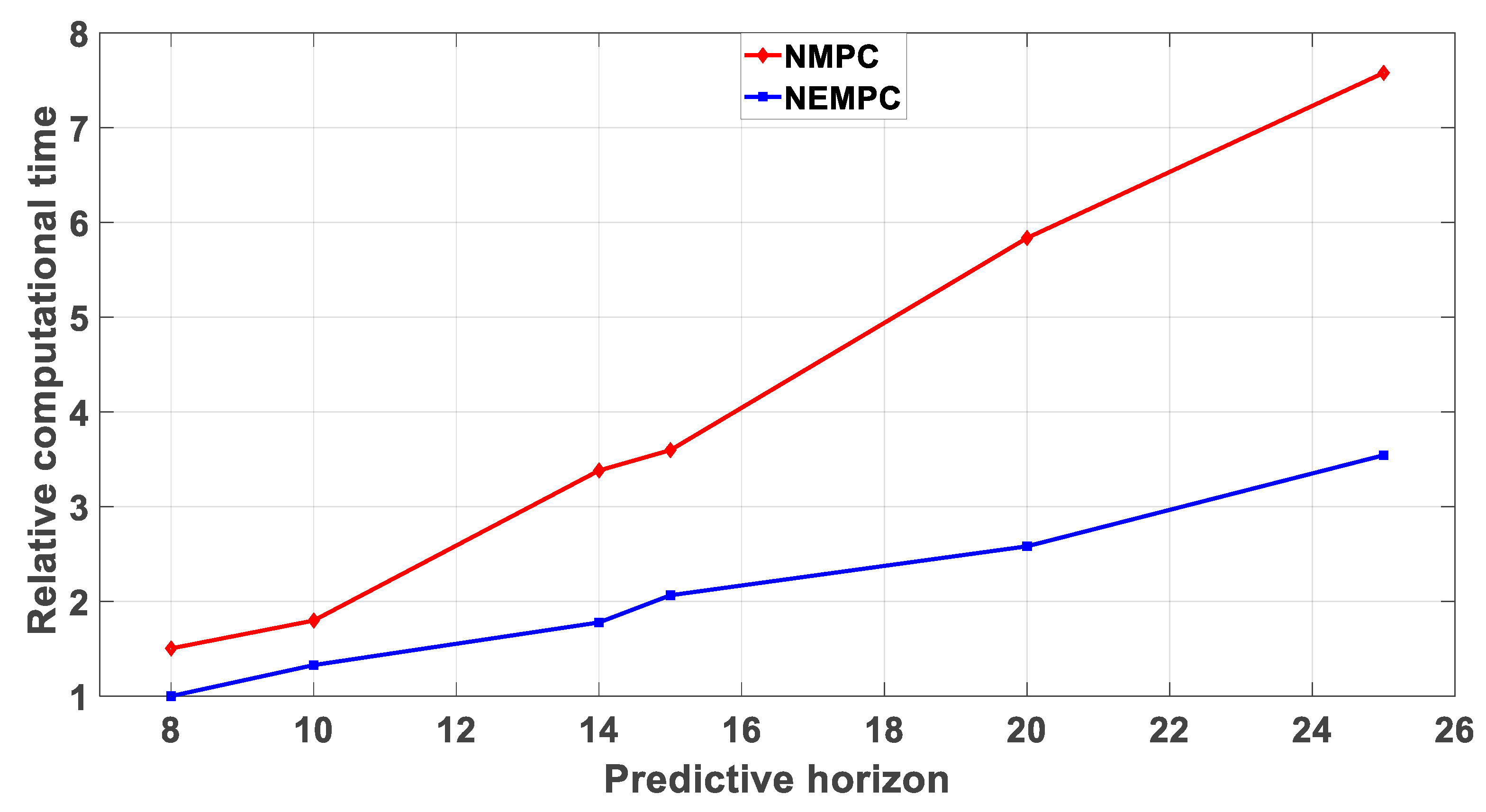 Energies 13 00184 g012