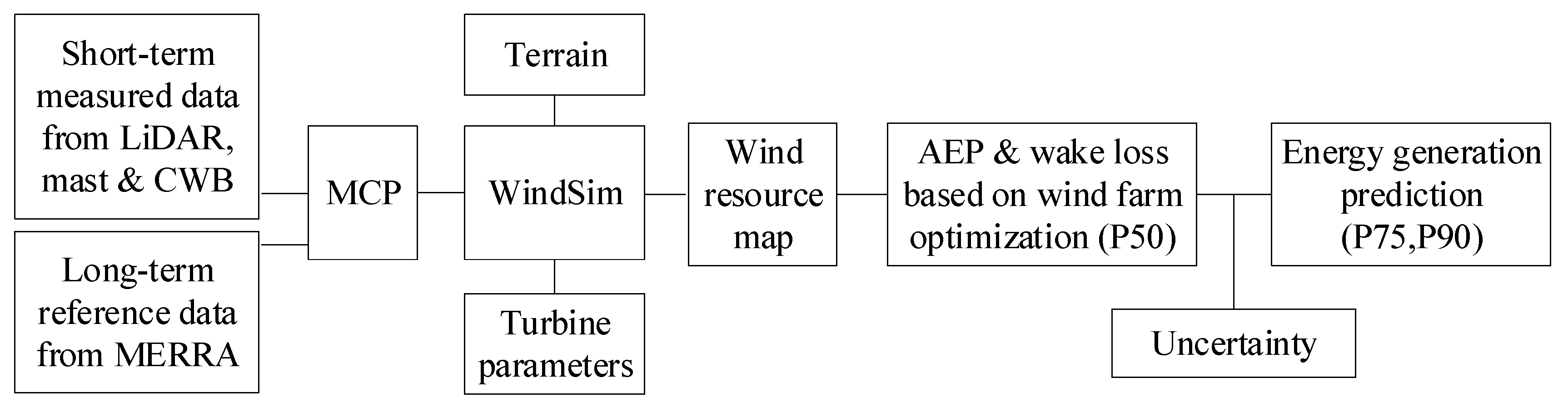 Energies 13 00185 g001 Energies 13 00185 g001