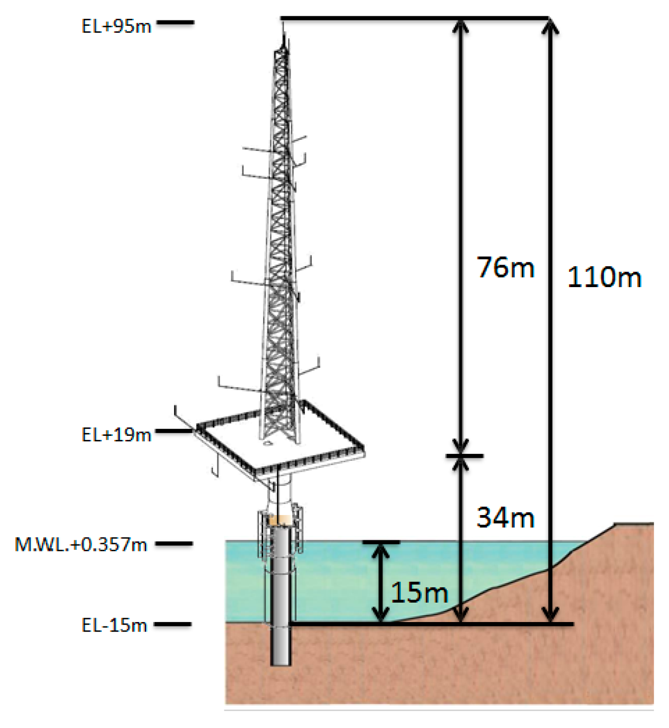 Energies 13 00185 g003 Energies 13 00185 g003