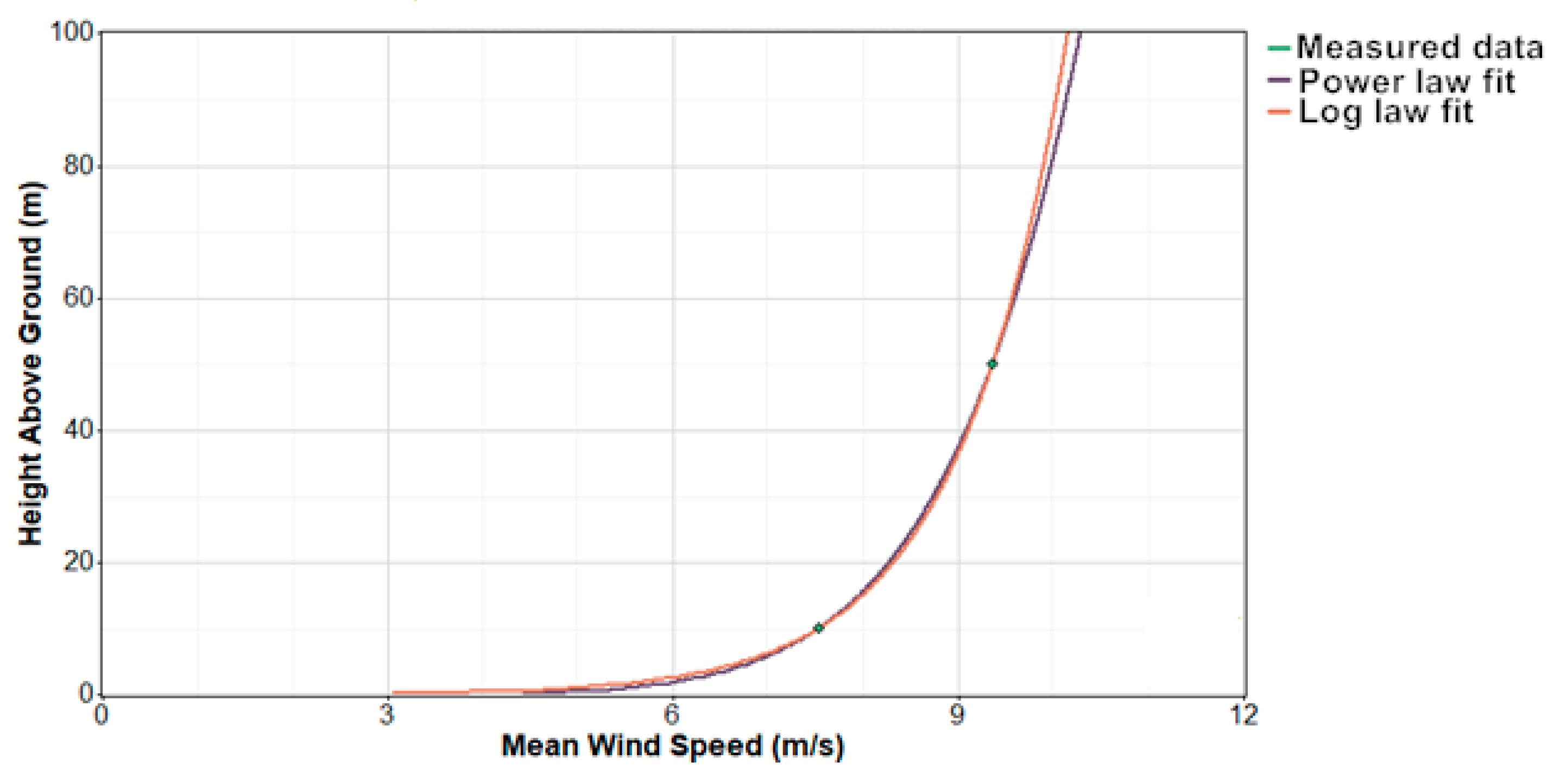 Energies 13 00185 g010 Energies 13 00185 g010