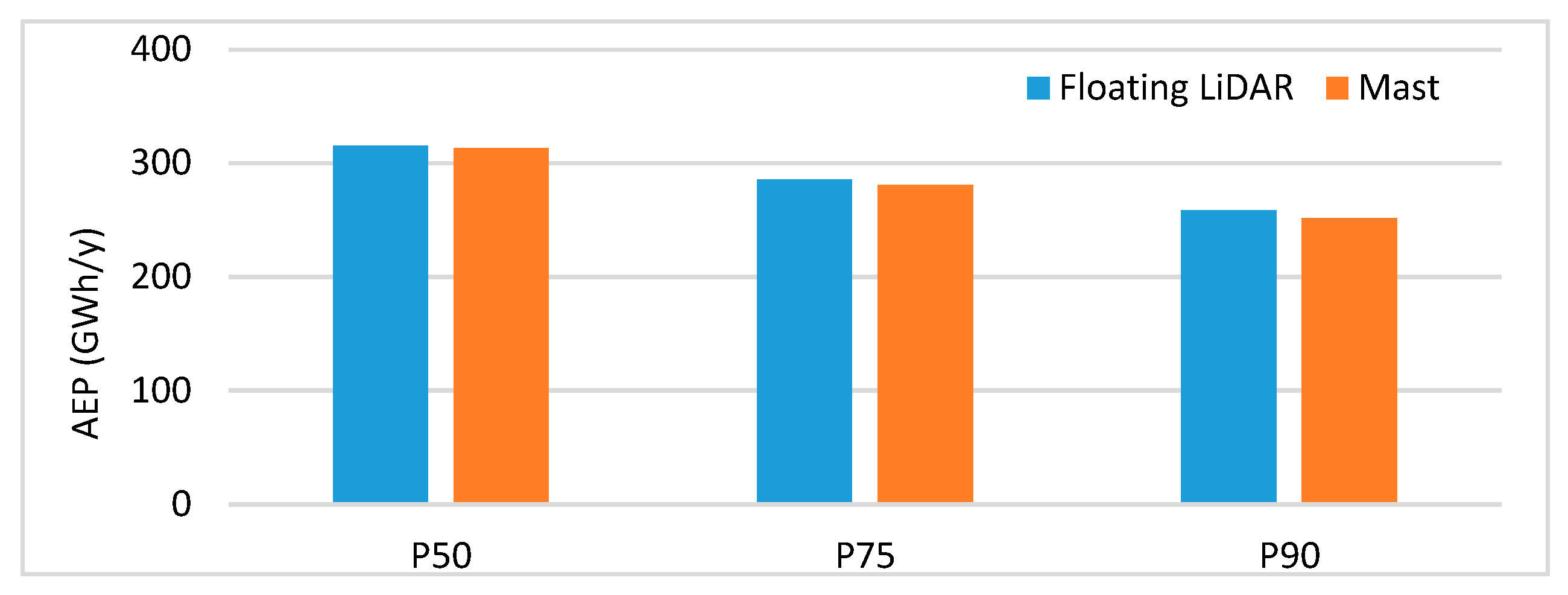 Energies 13 00185 g011 Energies 13 00185 g011